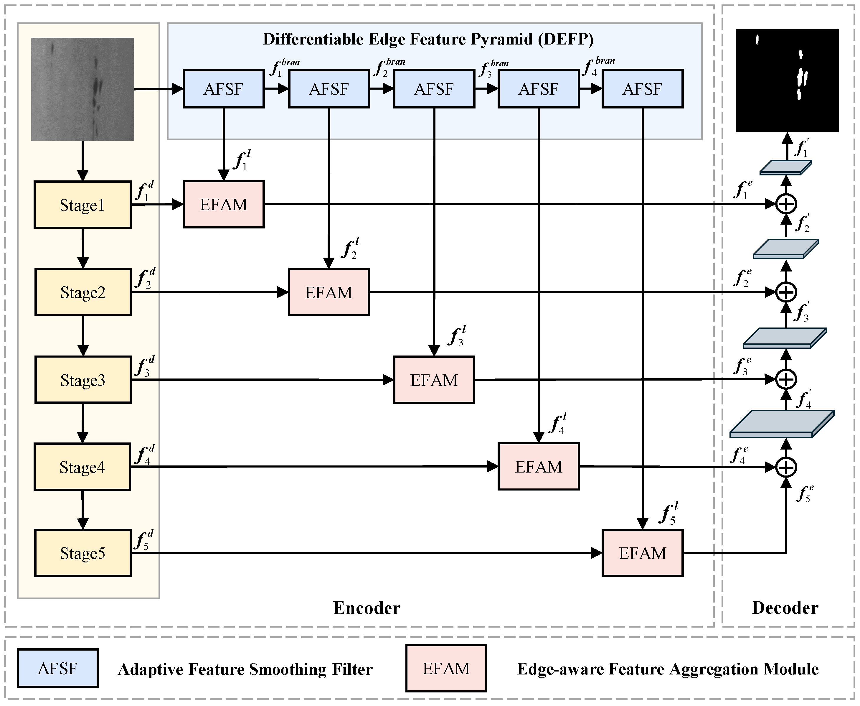 Algorithms 18 00279 g001