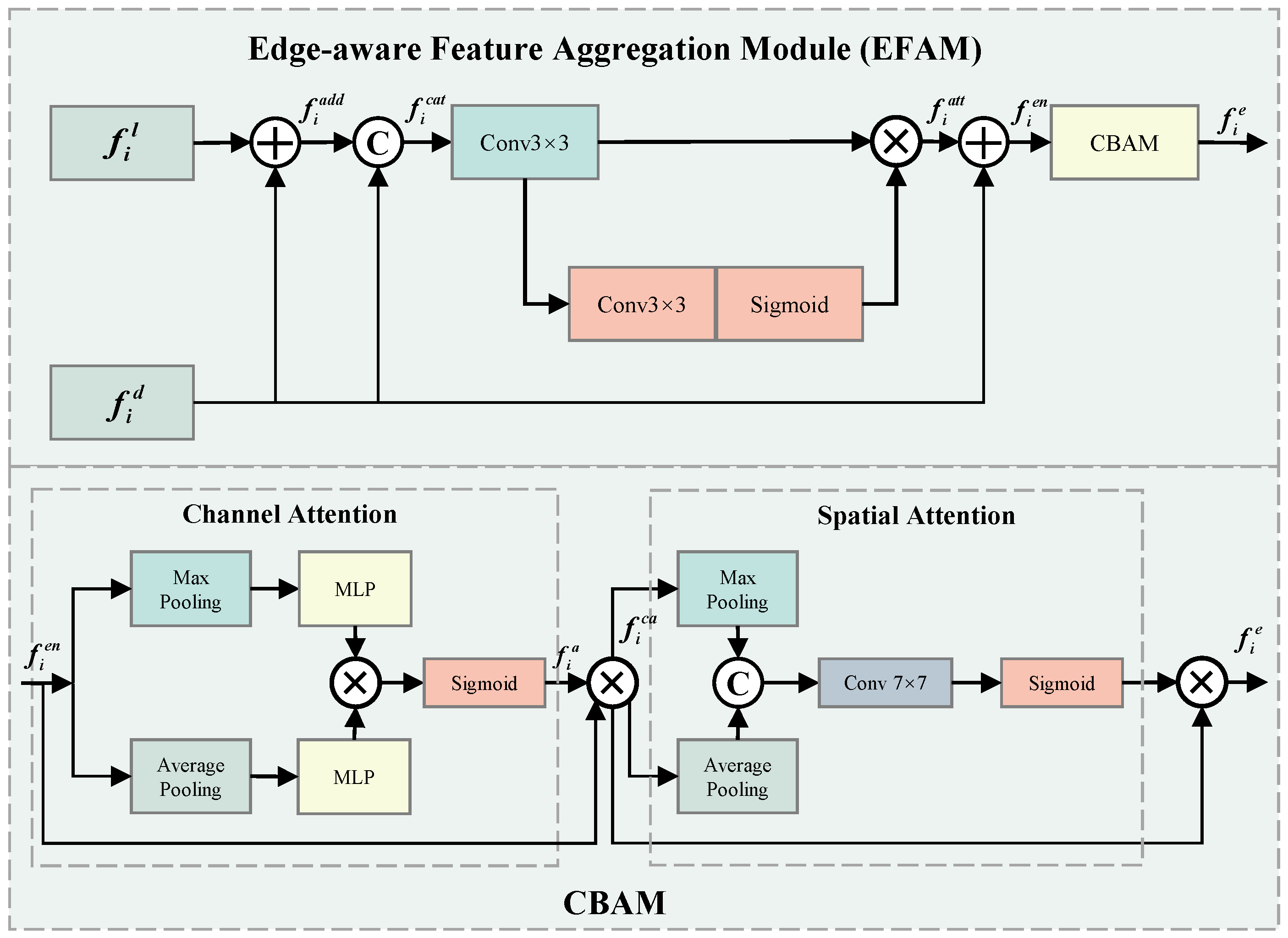 Algorithms 18 00279 g003
