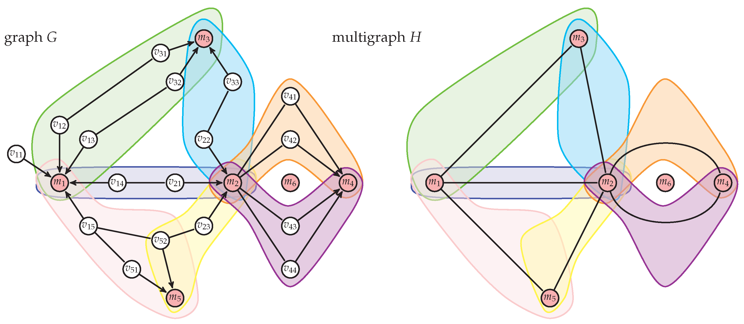 Algorithms 18 00280 g002