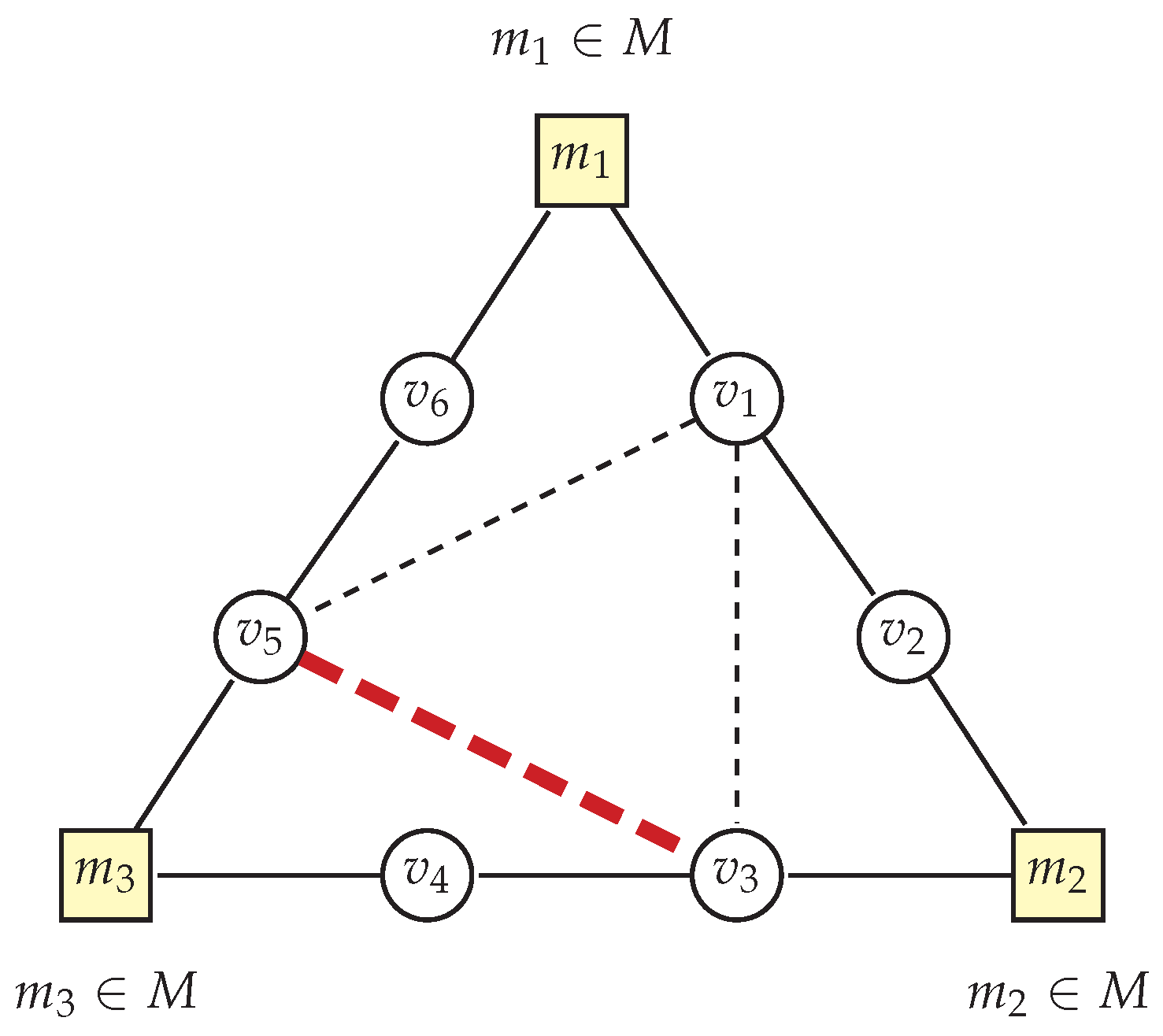 Algorithms 18 00280 g003