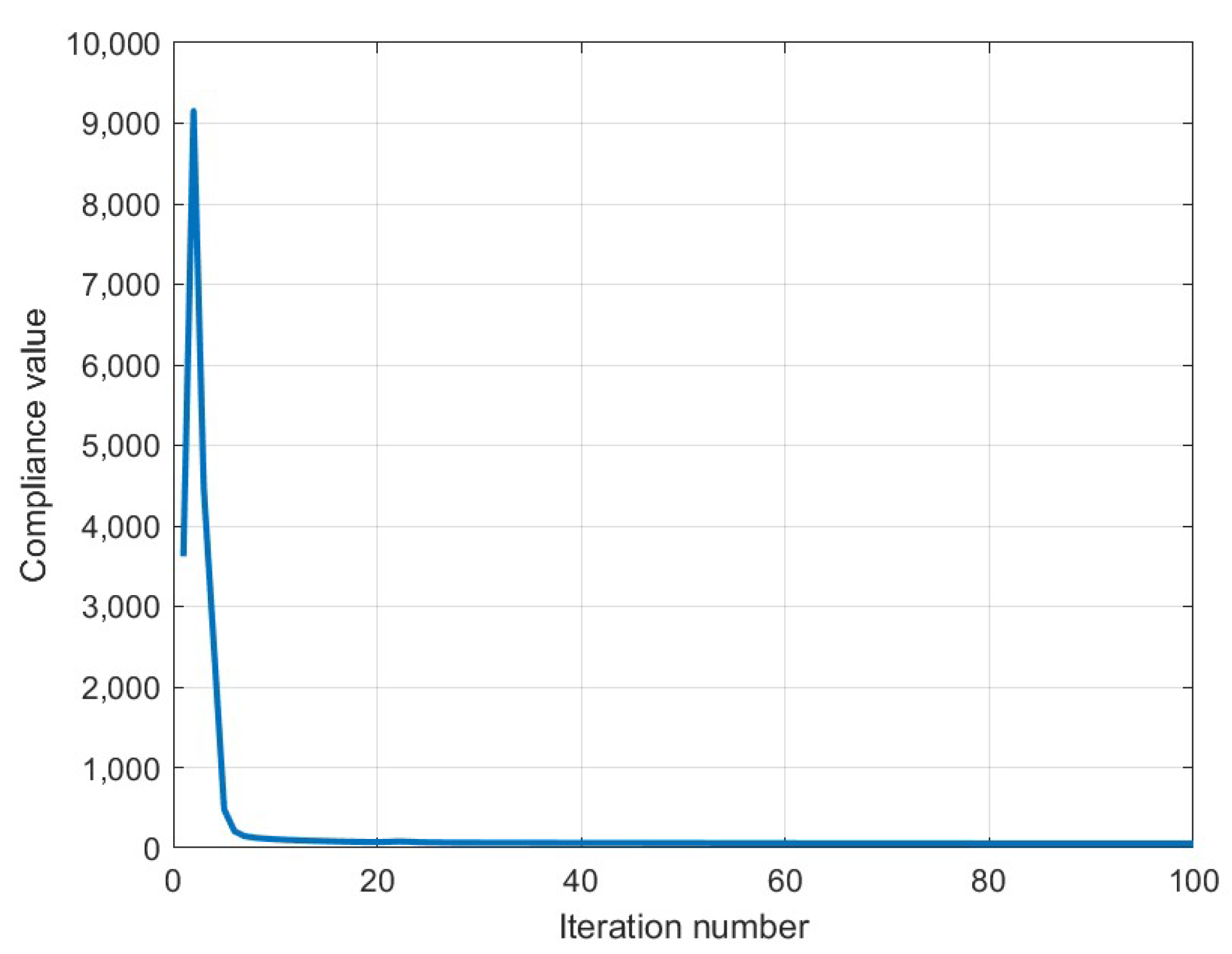 Algorithms 18 00282 g010