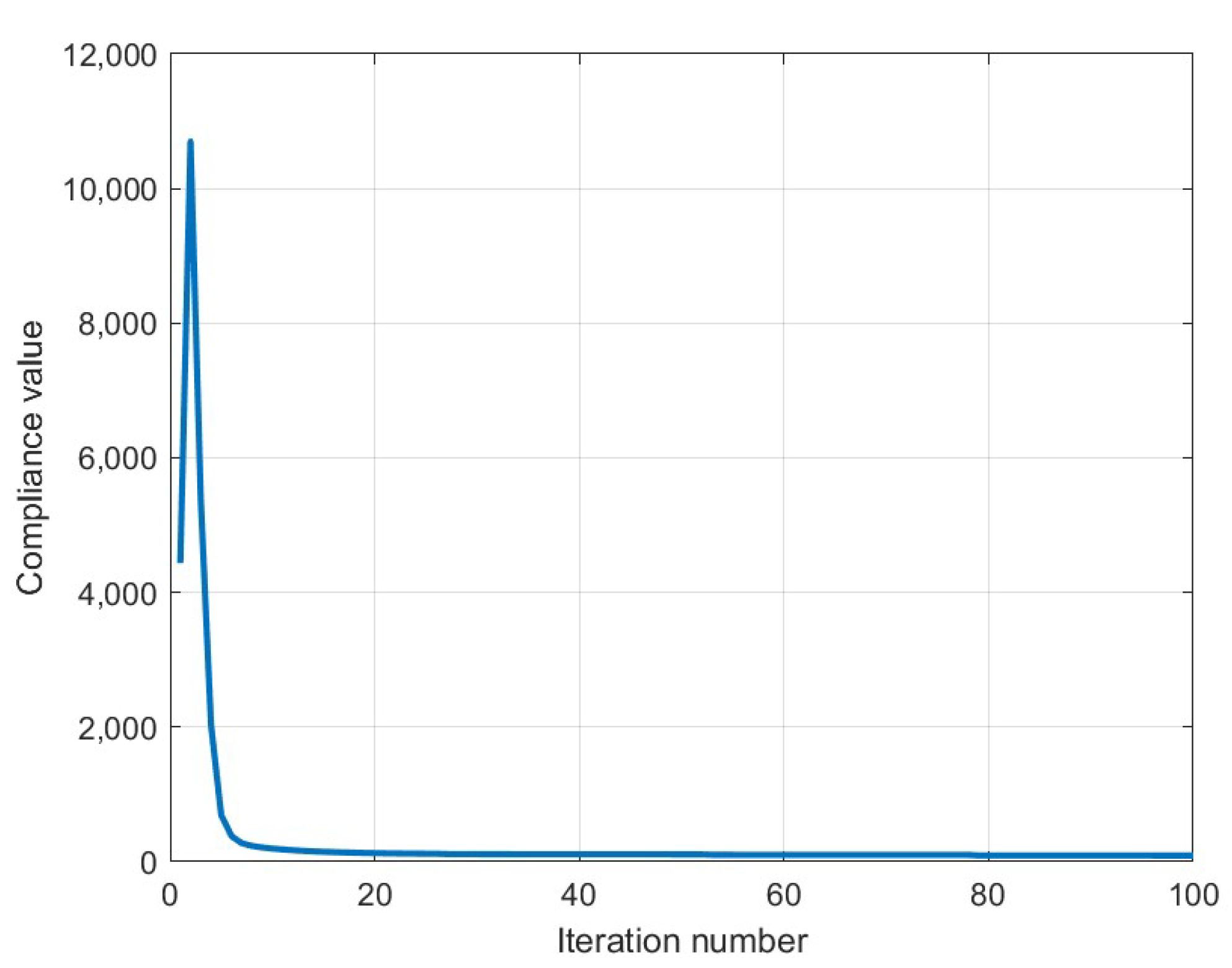 Algorithms 18 00282 g017