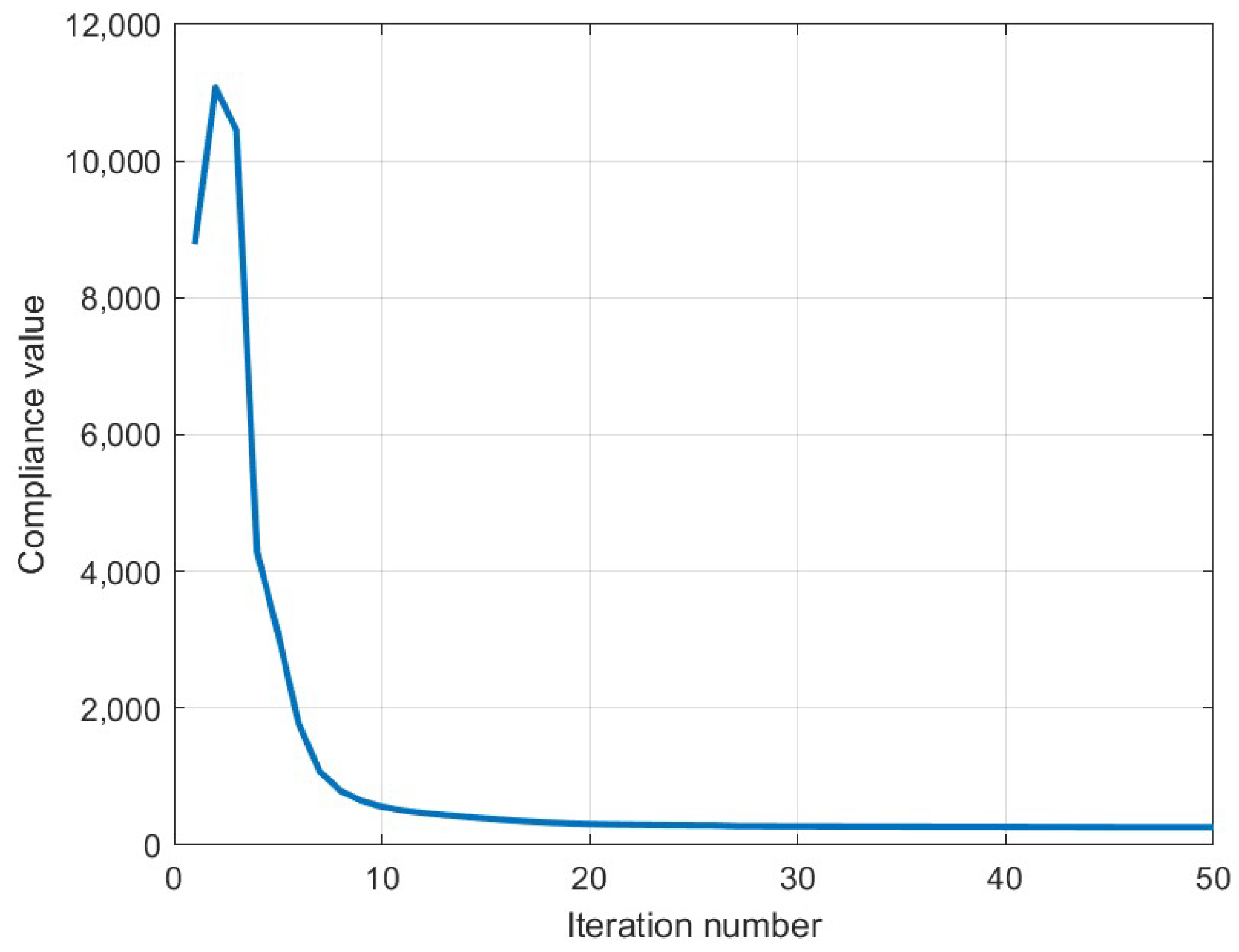 Algorithms 18 00282 g022