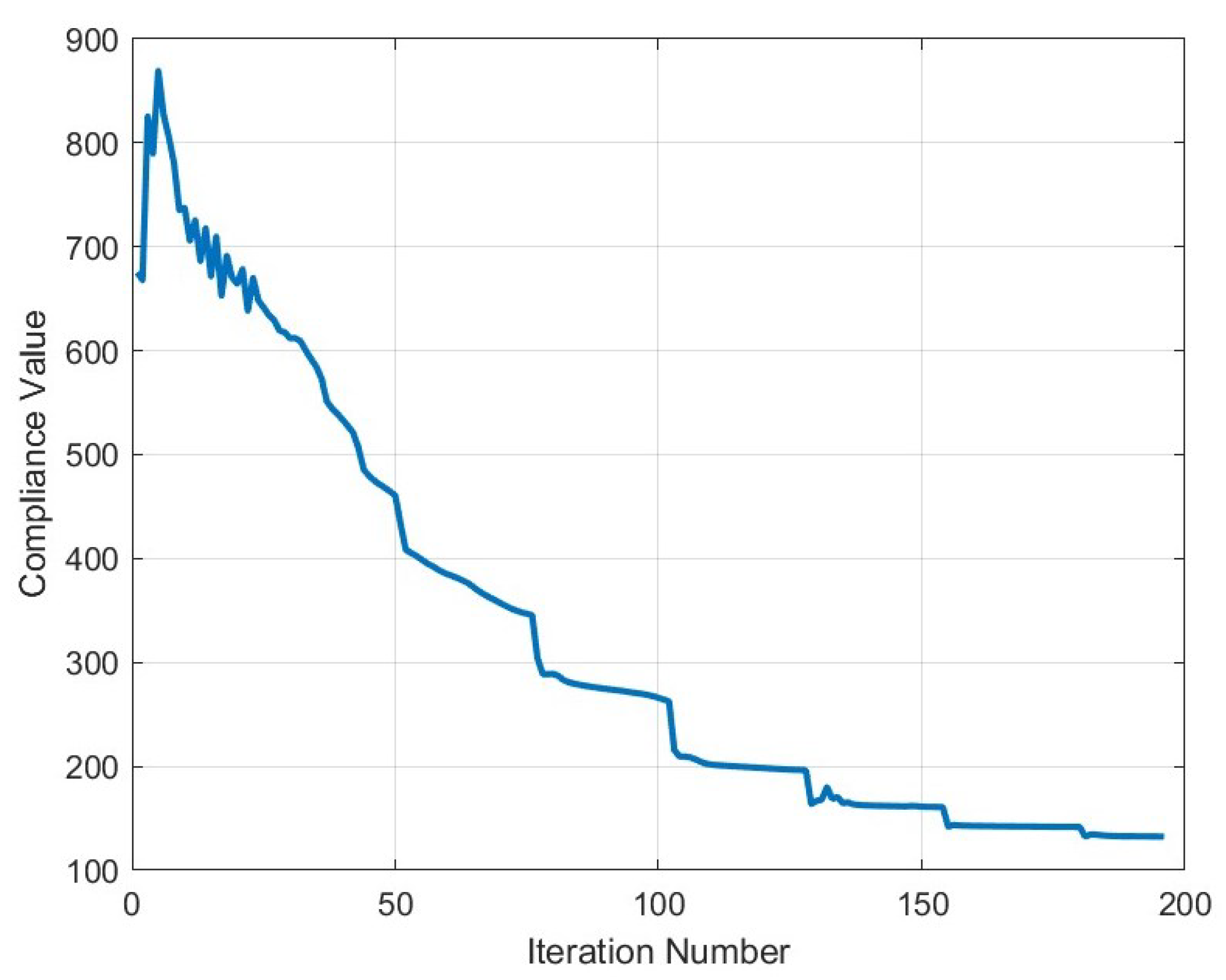 Algorithms 18 00282 g029