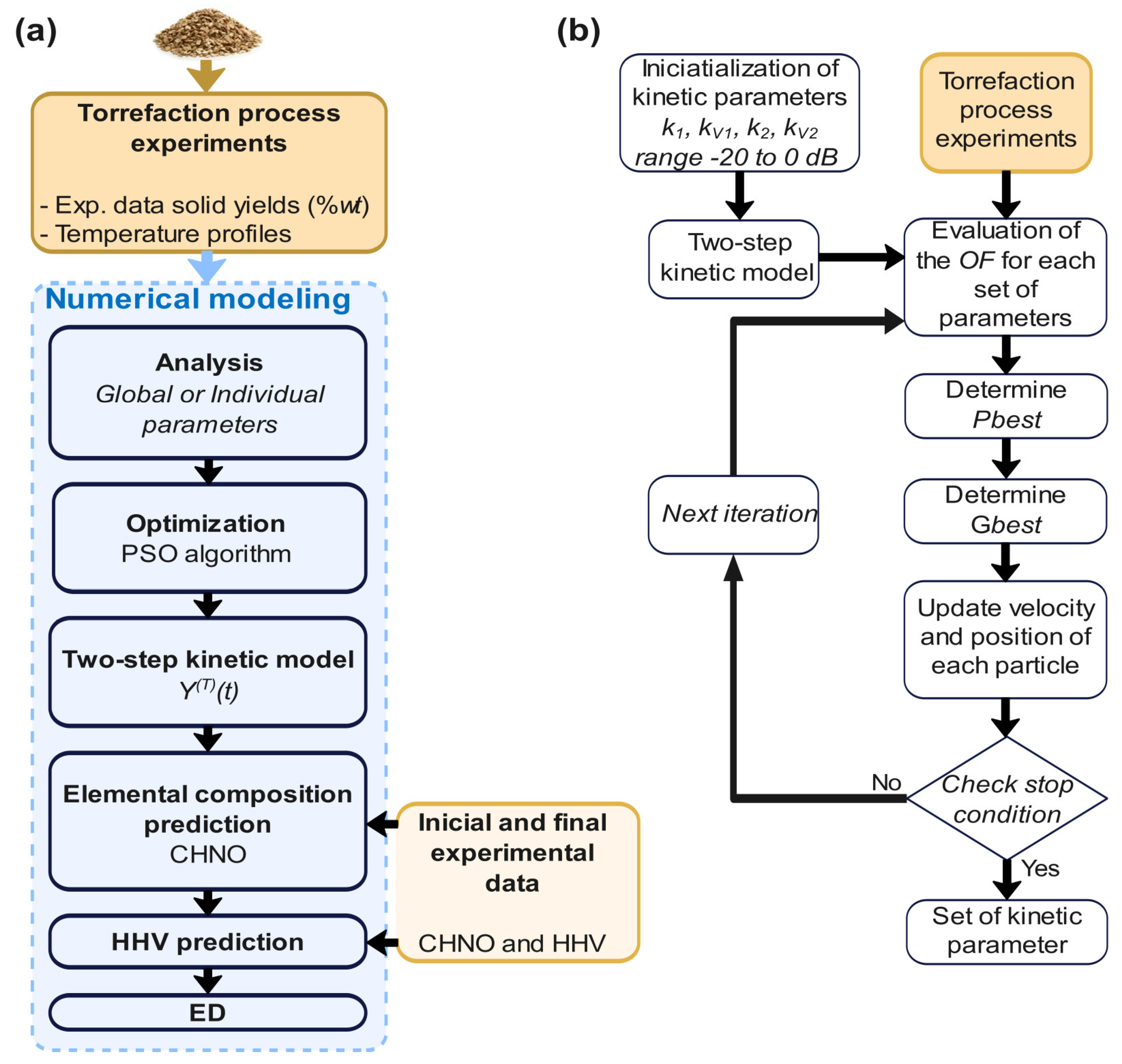 Algorithms 18 00283 g003