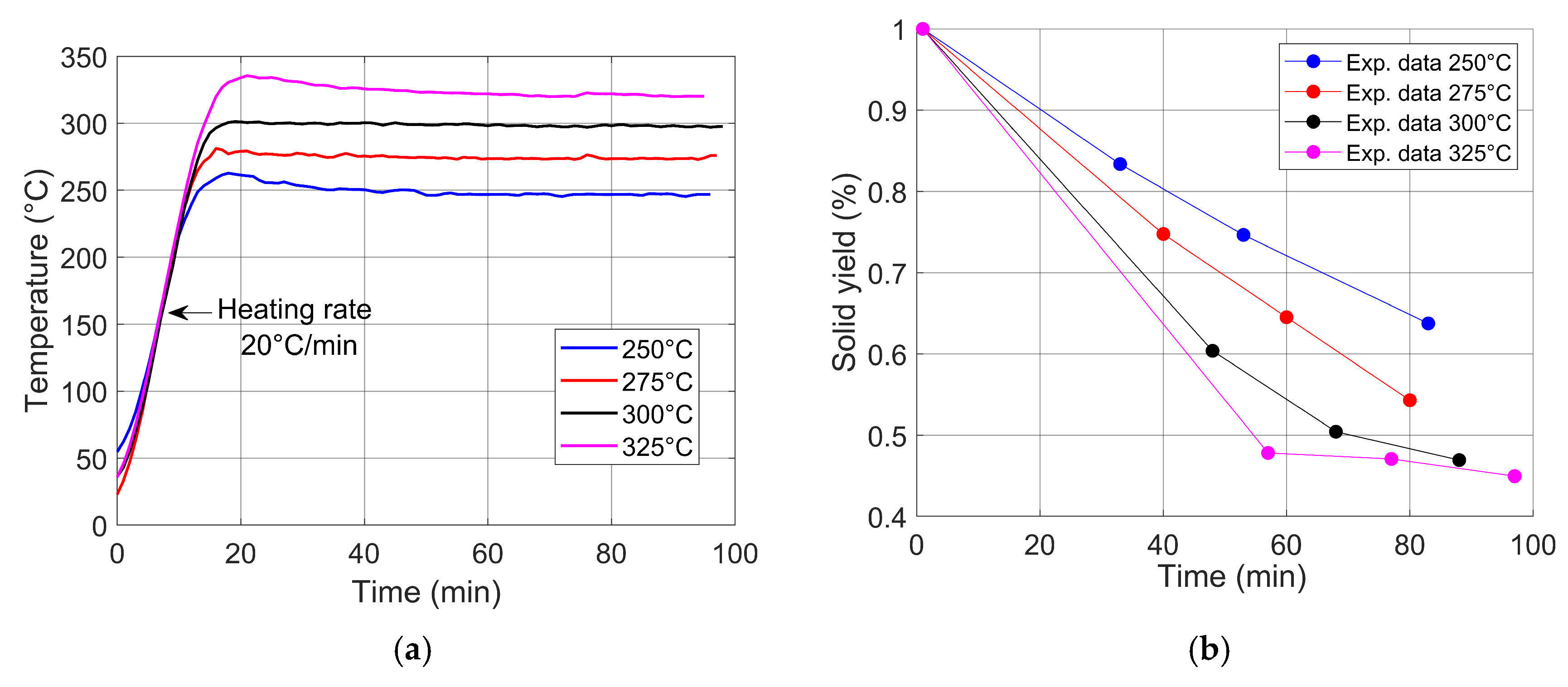 Algorithms 18 00283 g004