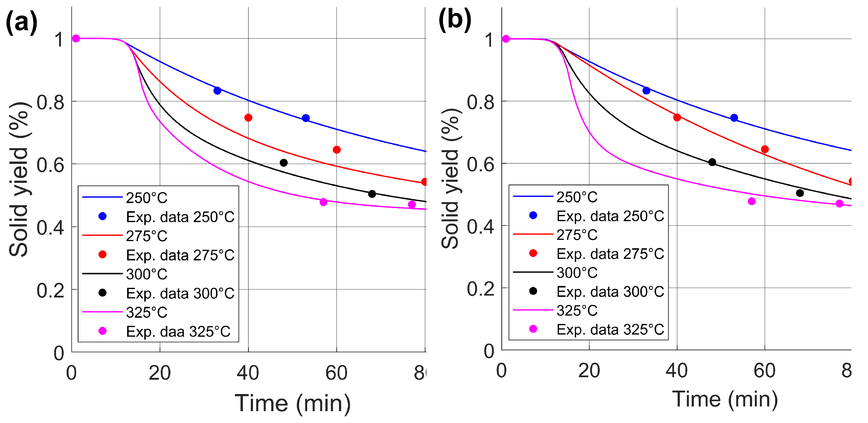 Algorithms 18 00283 g007