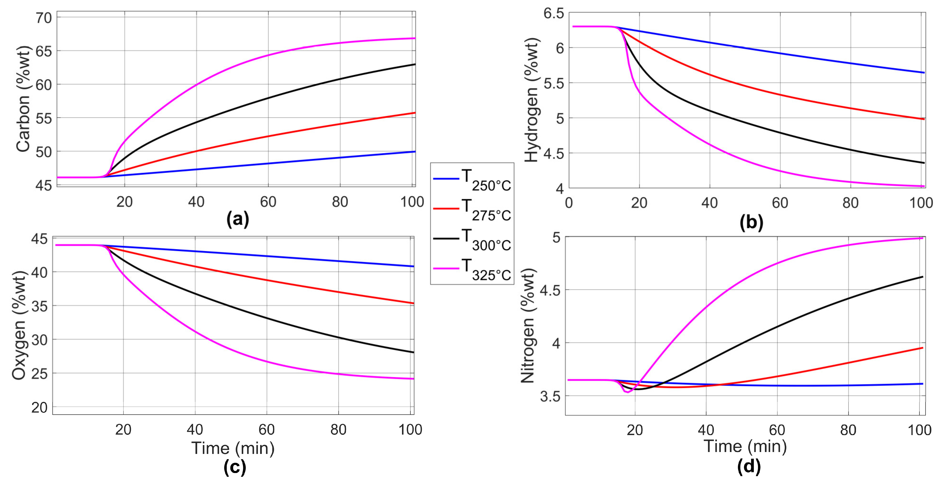 Algorithms 18 00283 g009