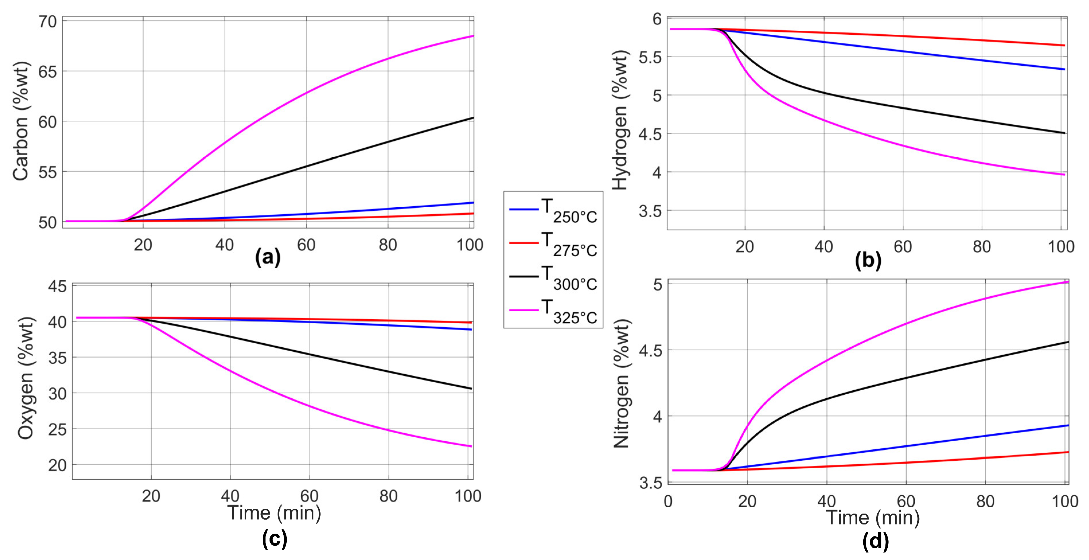 Algorithms 18 00283 g010