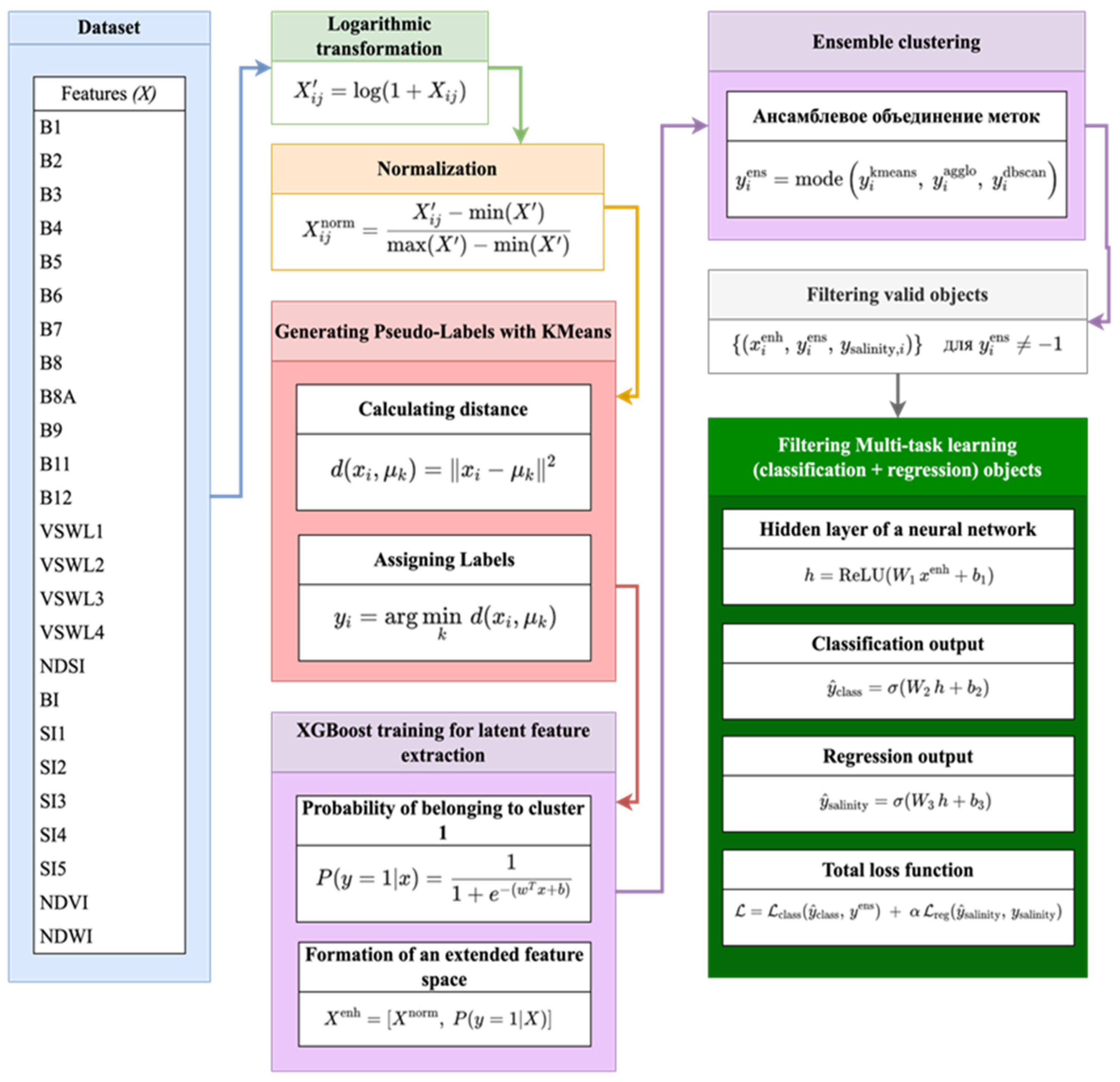 Algorithms 18 00285 g002