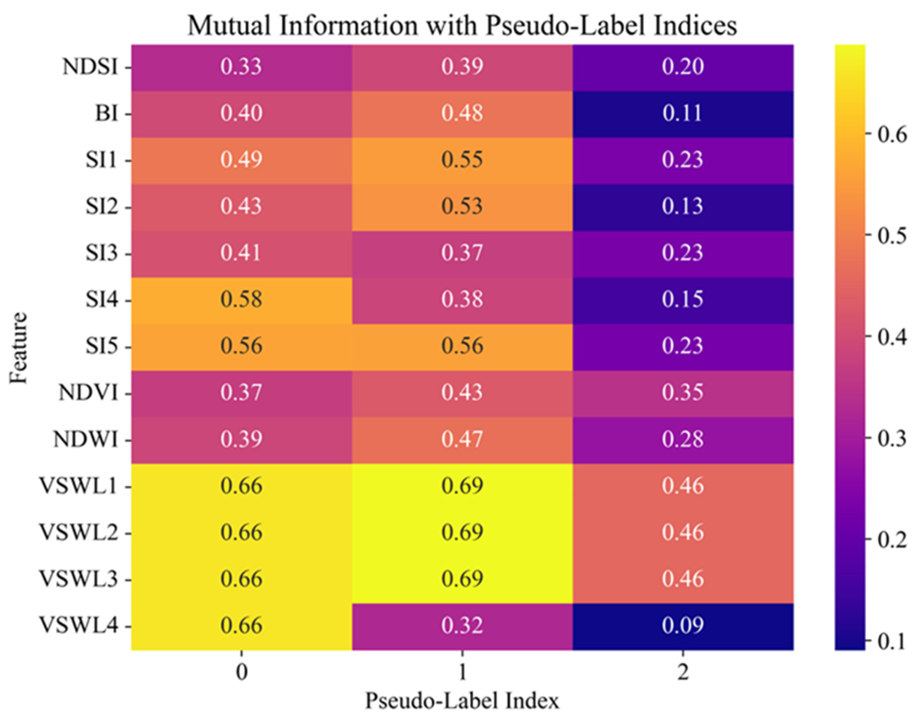 Algorithms 18 00285 g004
