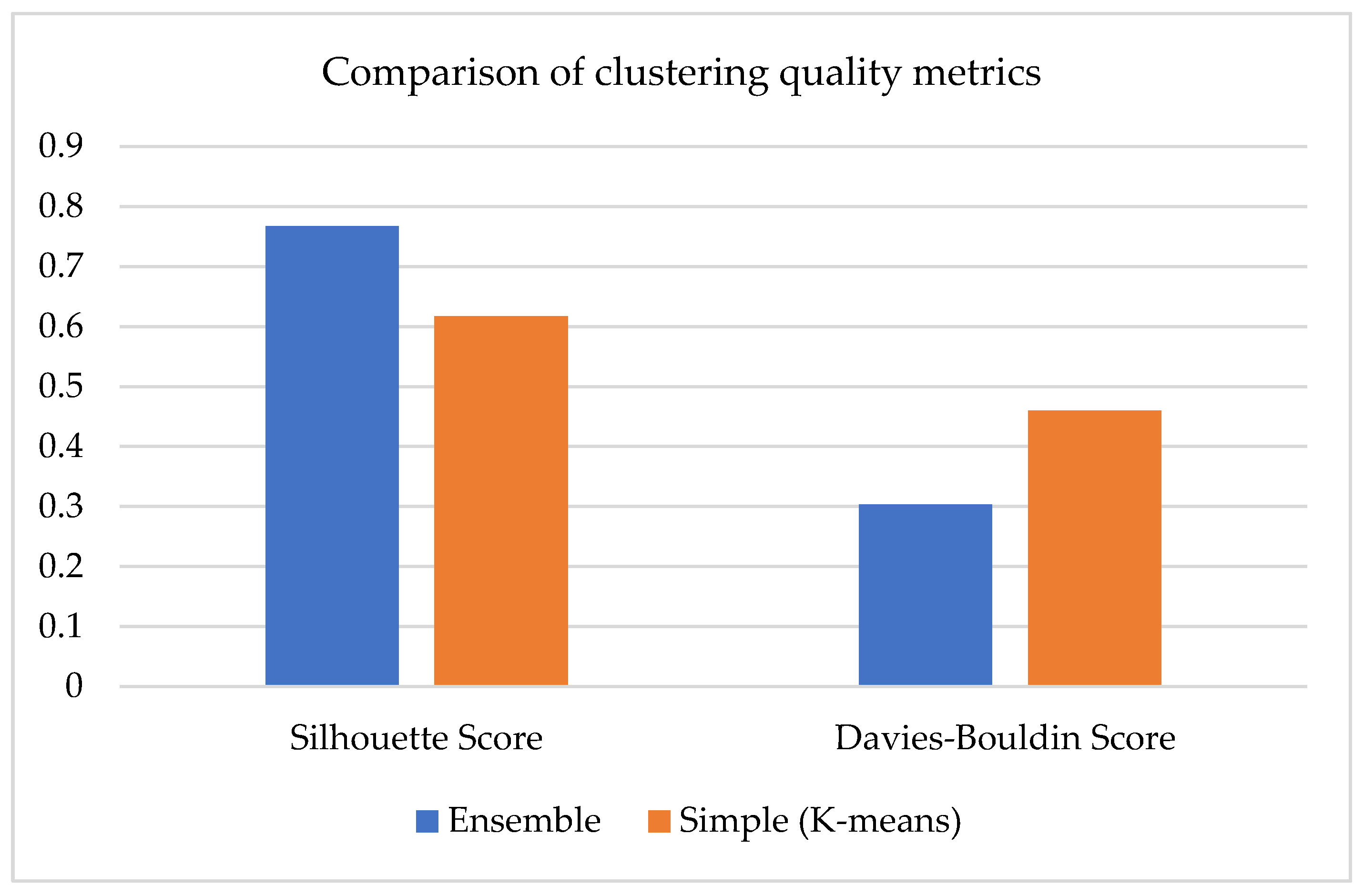 Algorithms 18 00285 g005