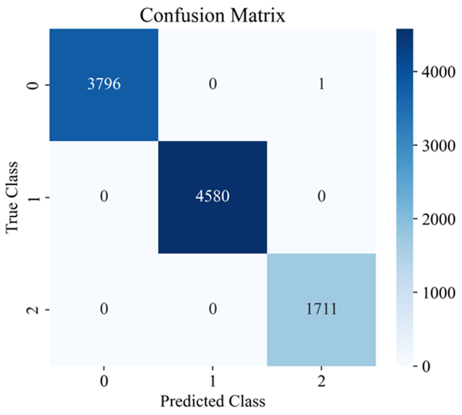 Algorithms 18 00285 g010