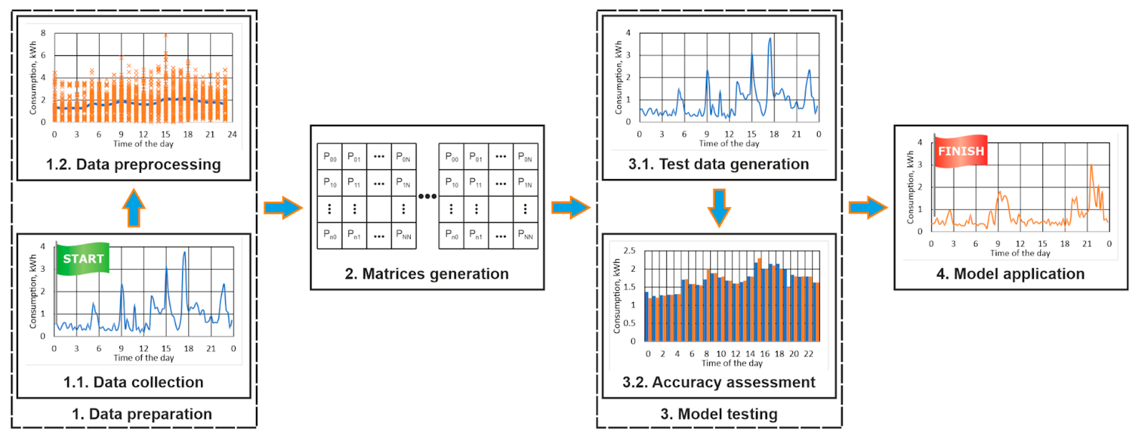 Algorithms 18 00287 g002