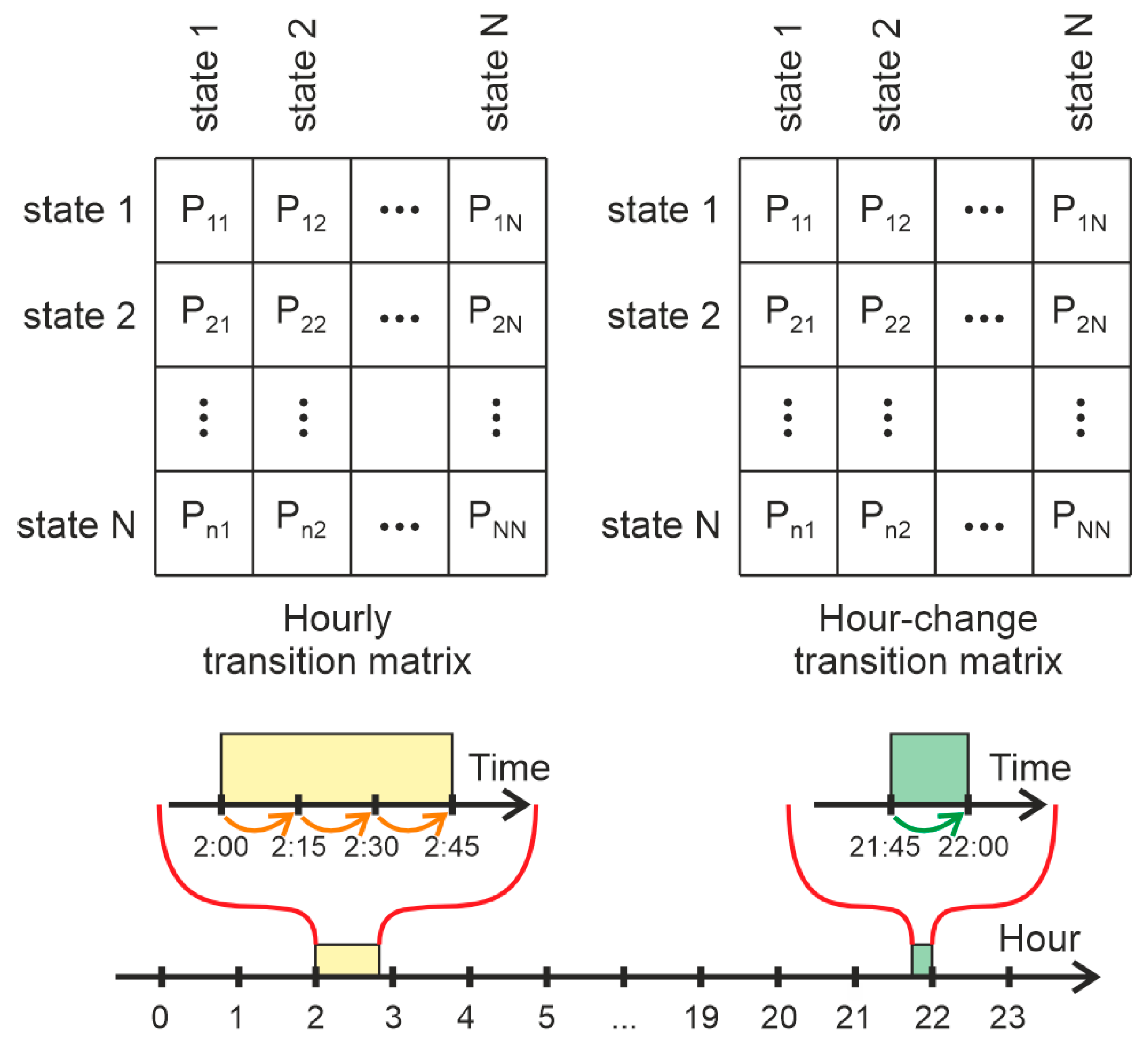 Algorithms 18 00287 g004