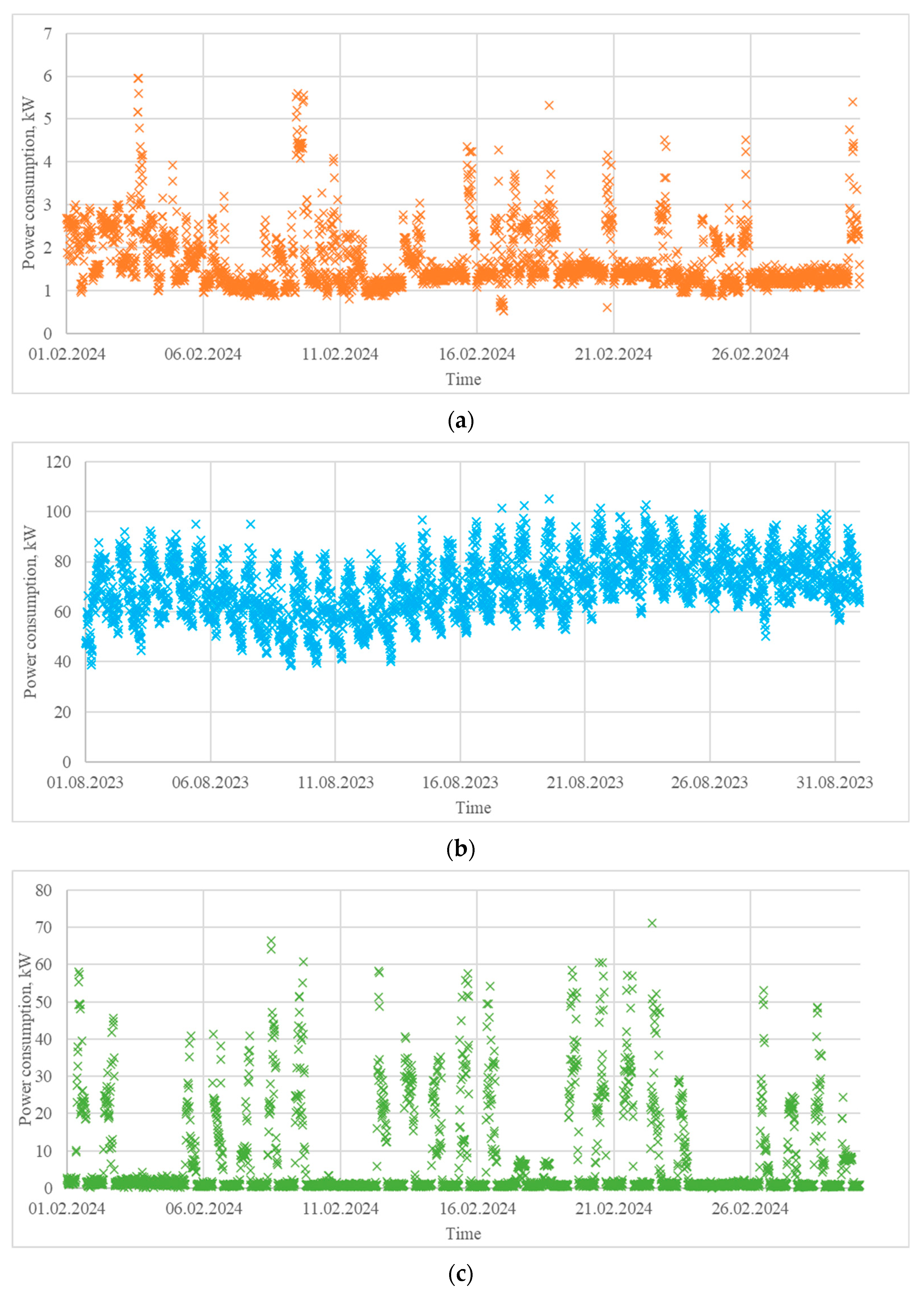 Algorithms 18 00287 g006