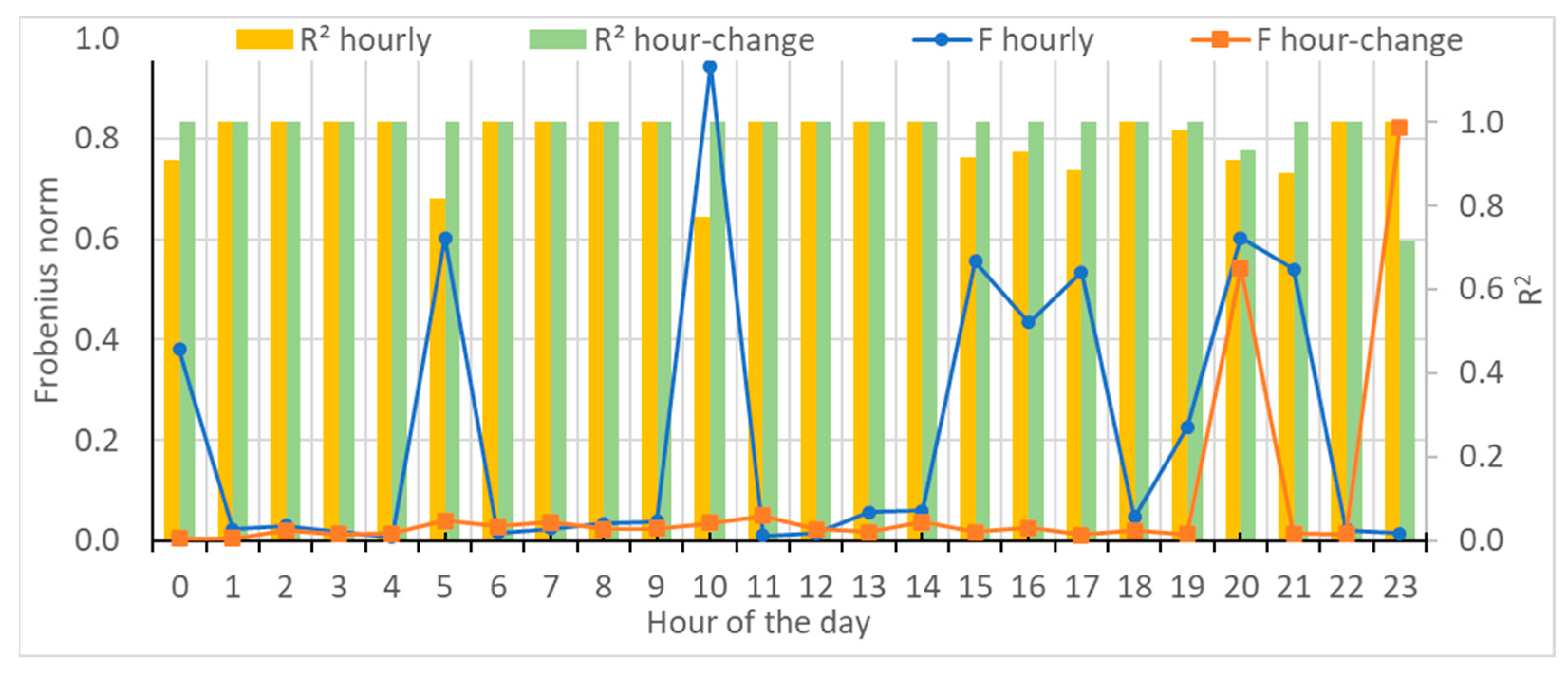 Algorithms 18 00287 g007