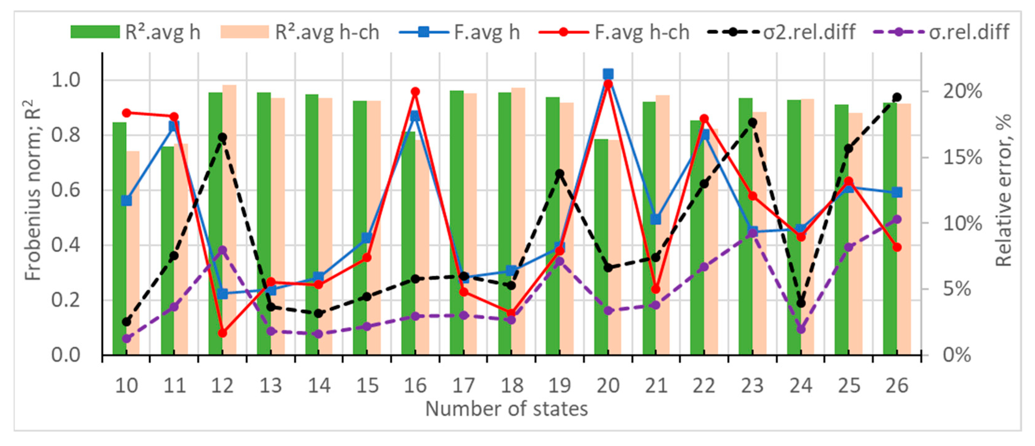 Algorithms 18 00287 g008