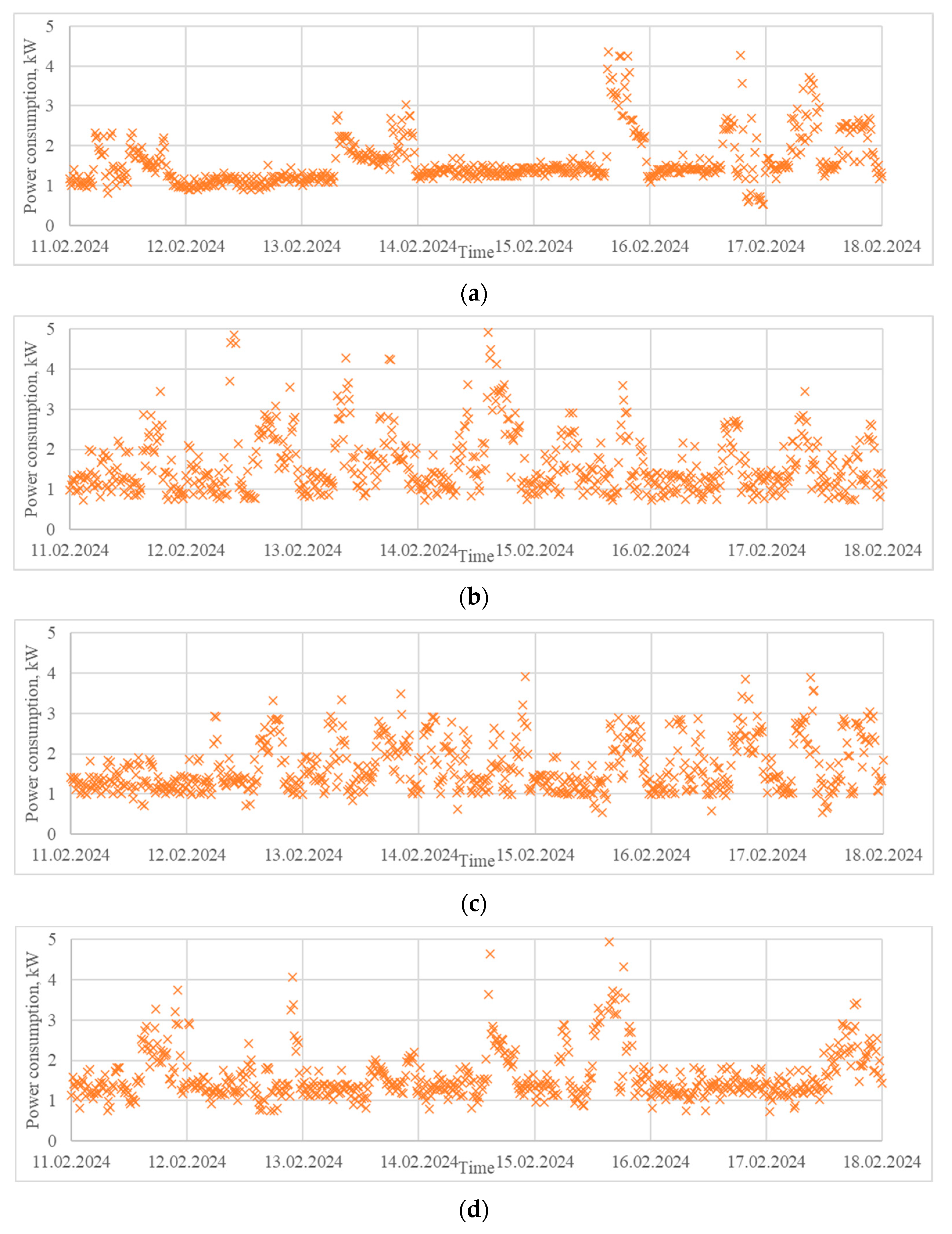 Algorithms 18 00287 g009