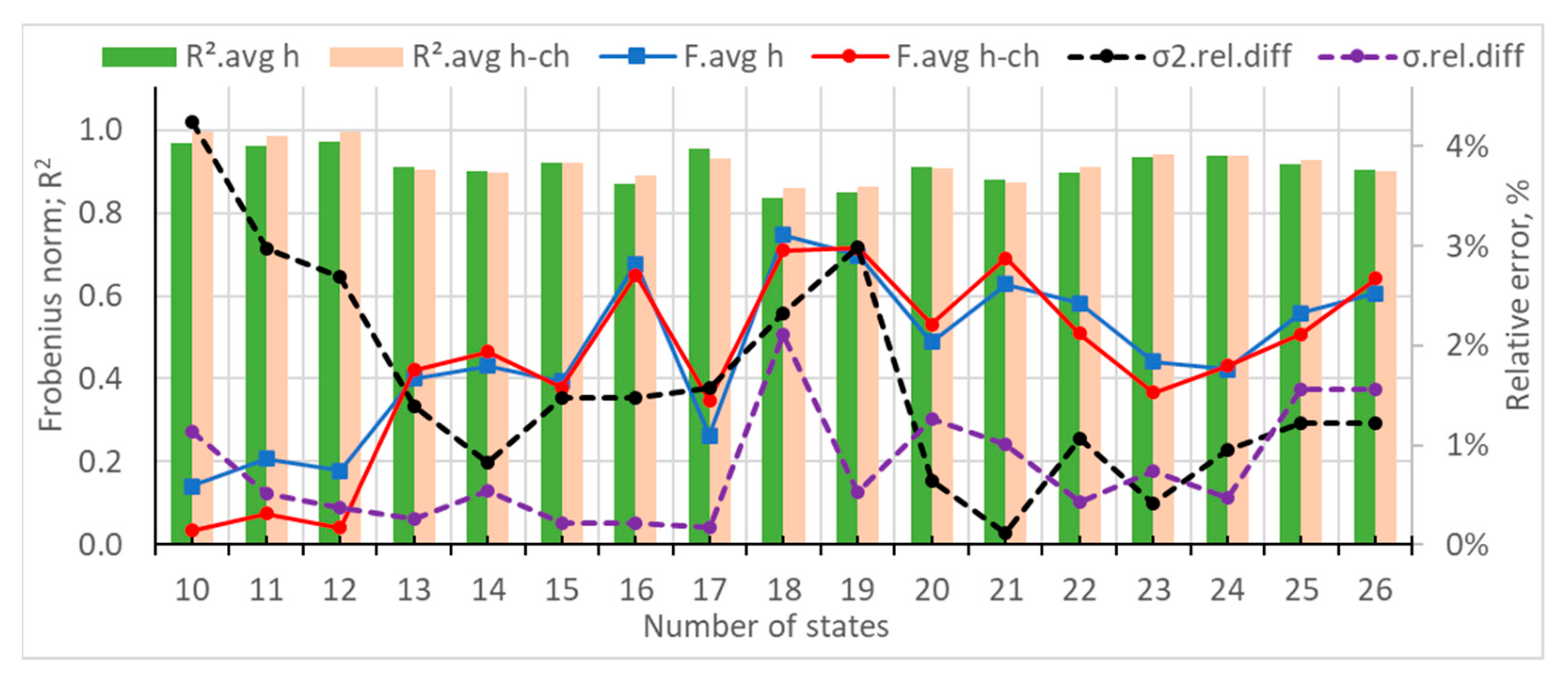 Algorithms 18 00287 g010