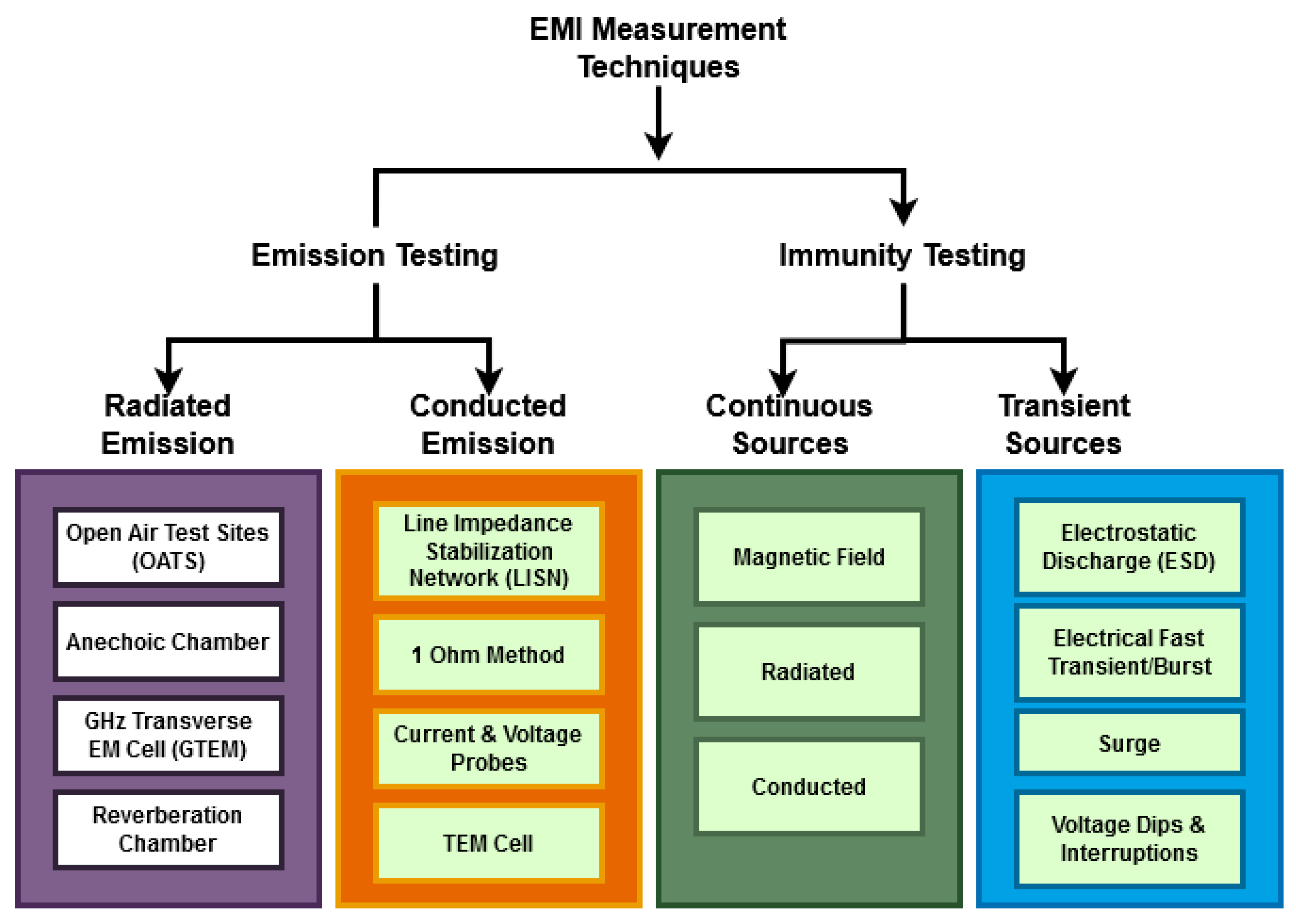 Algorithms 18 00288 g002