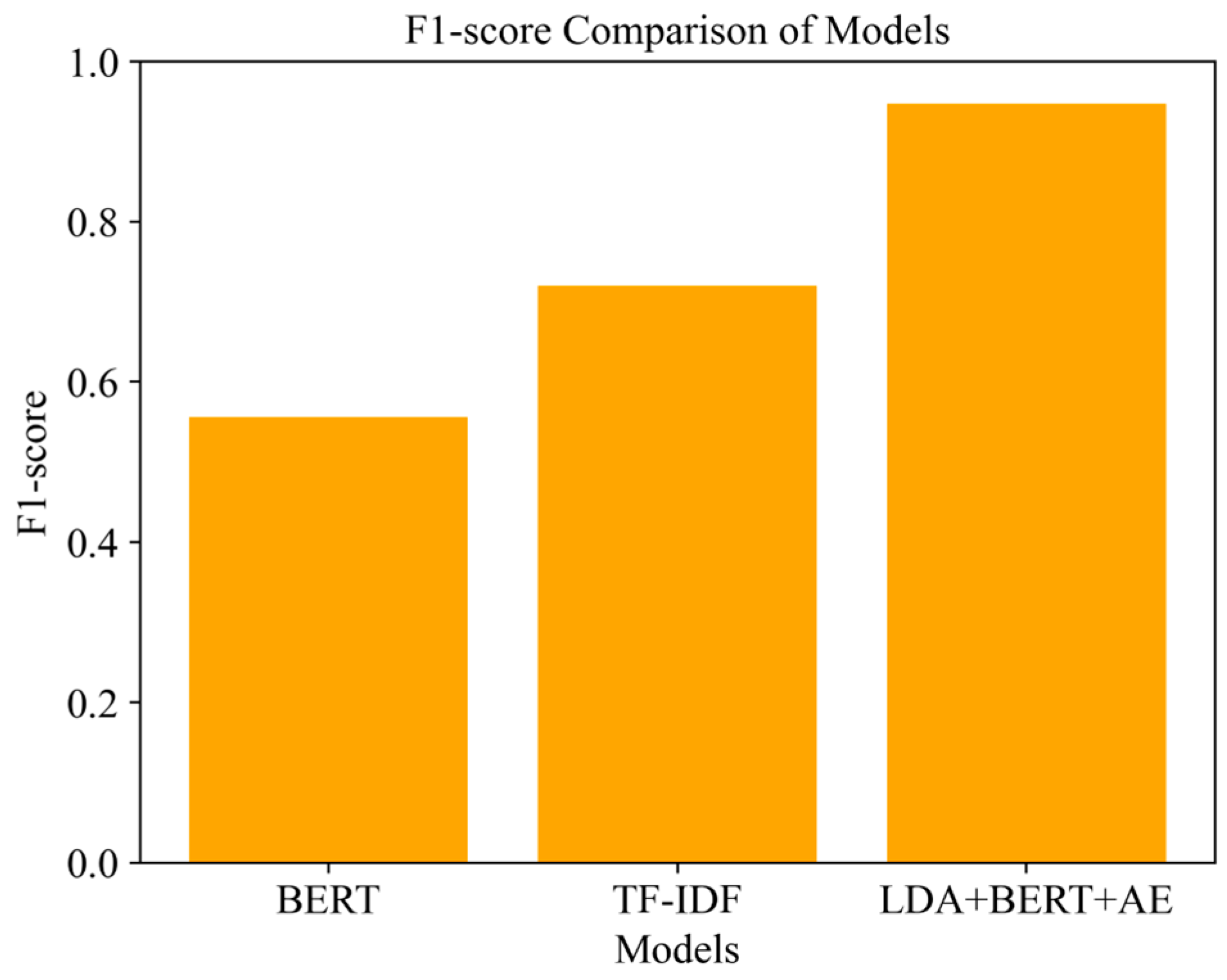 Algorithms 18 00289 g010