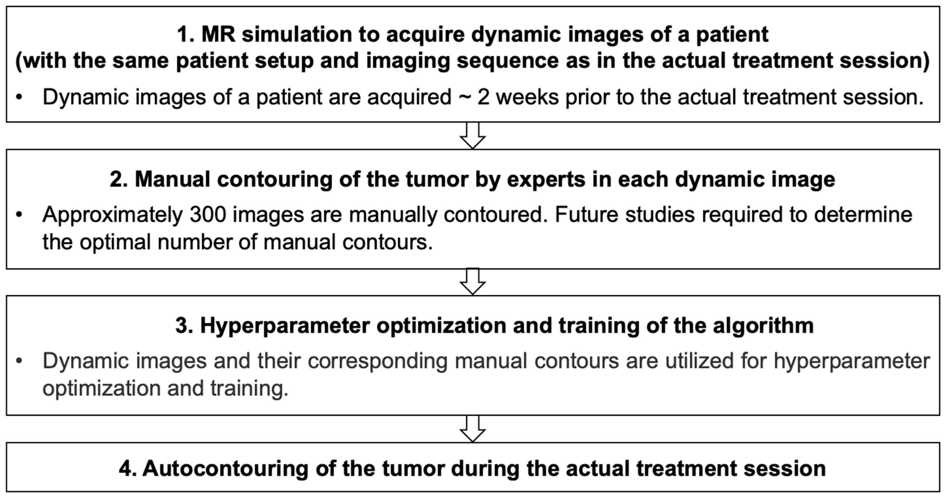 Algorithms 18 00290 g001