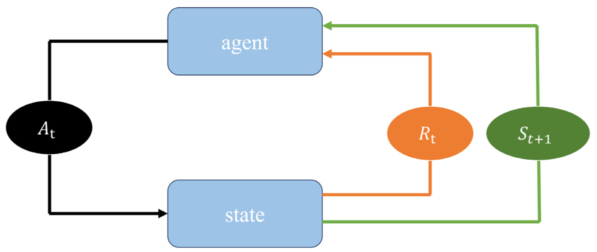 Algorithms 18 00291 g001