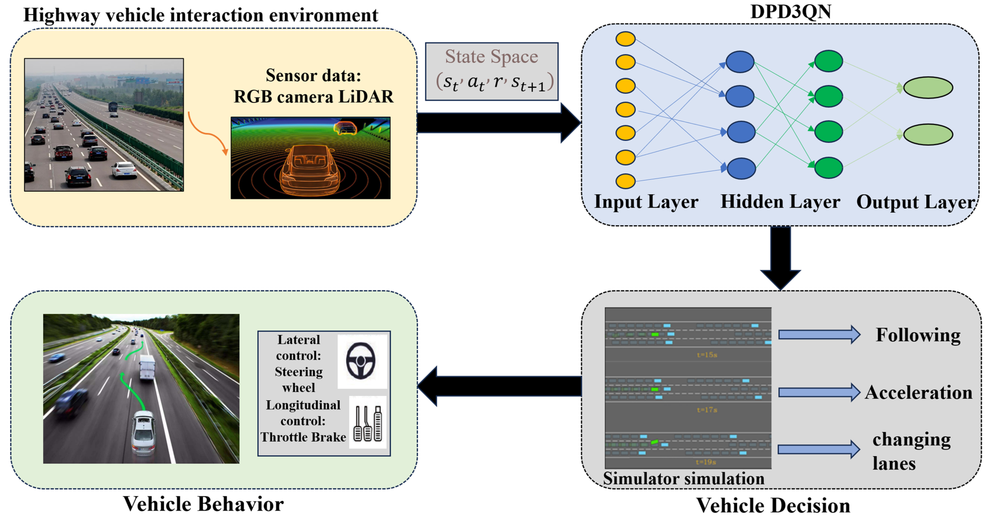 Algorithms 18 00291 g002