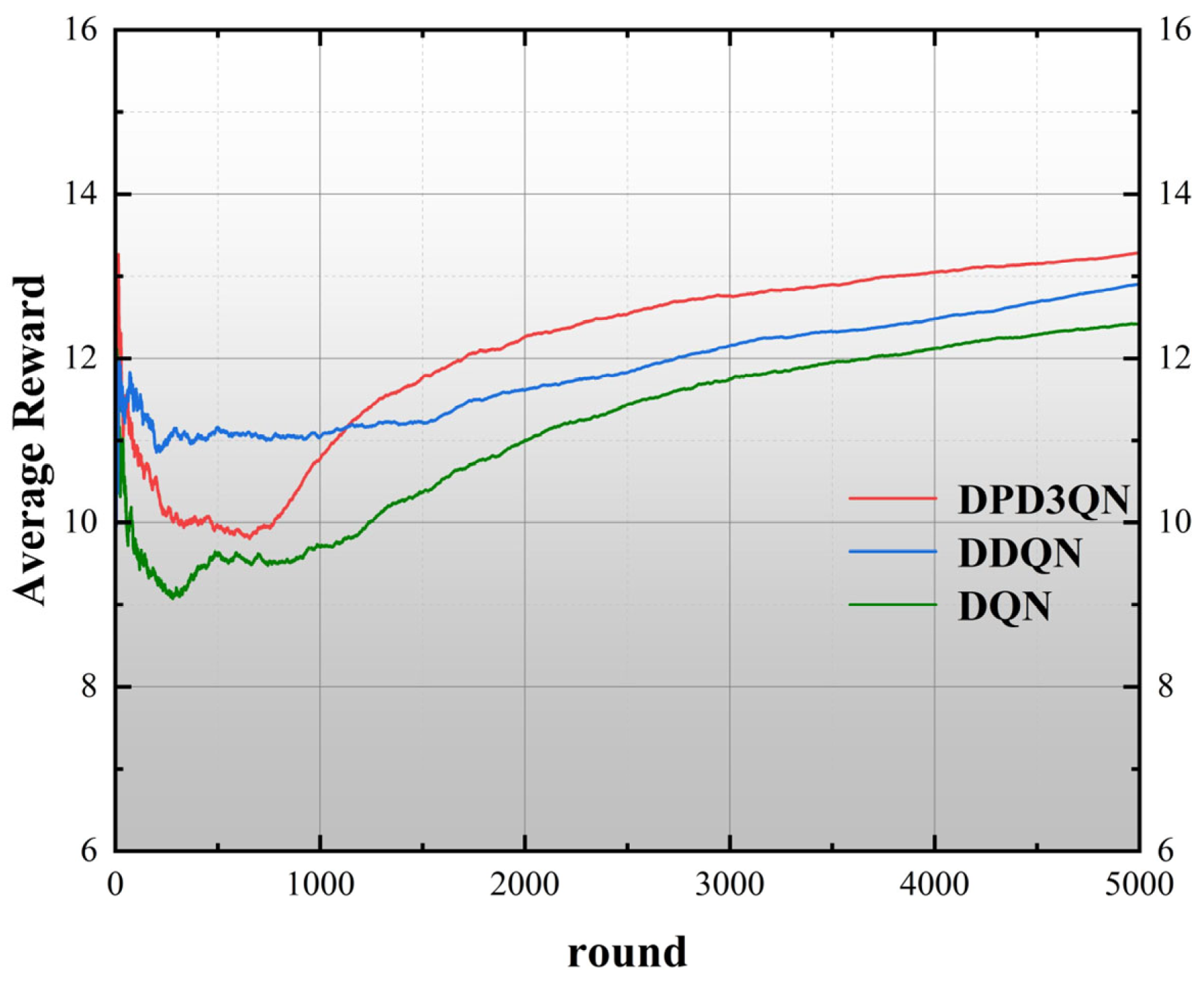 Algorithms 18 00291 g006