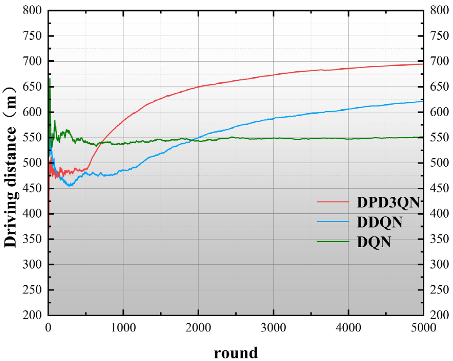 Algorithms 18 00291 g007