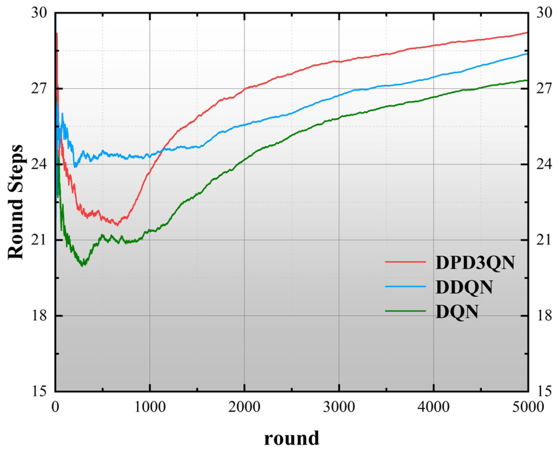 Algorithms 18 00291 g008