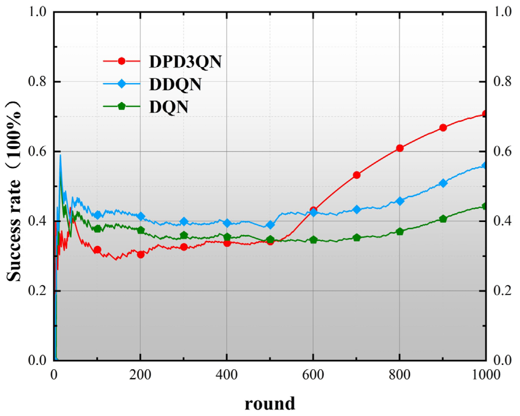 Algorithms 18 00291 g010