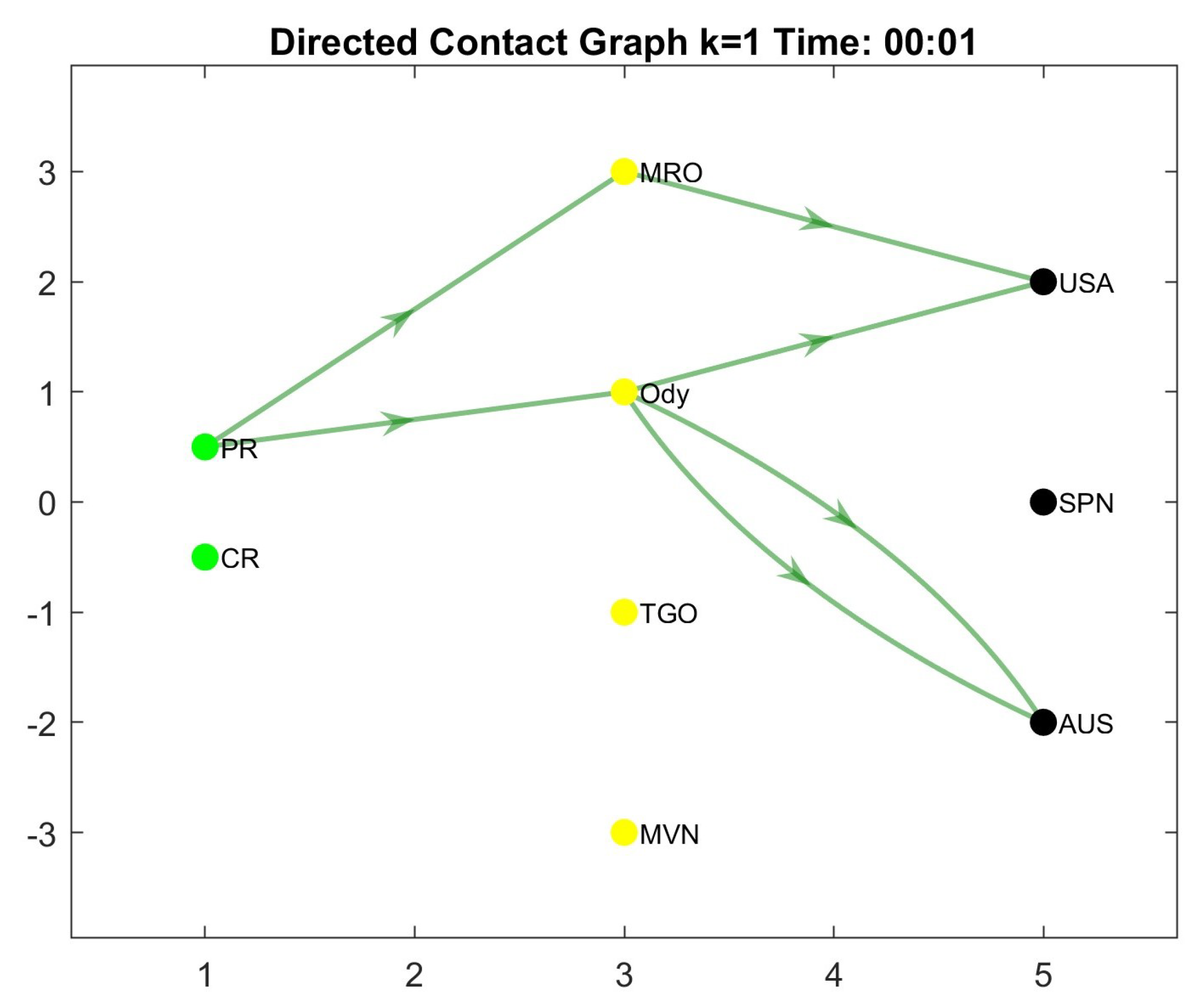 Algorithms 18 00293 g001