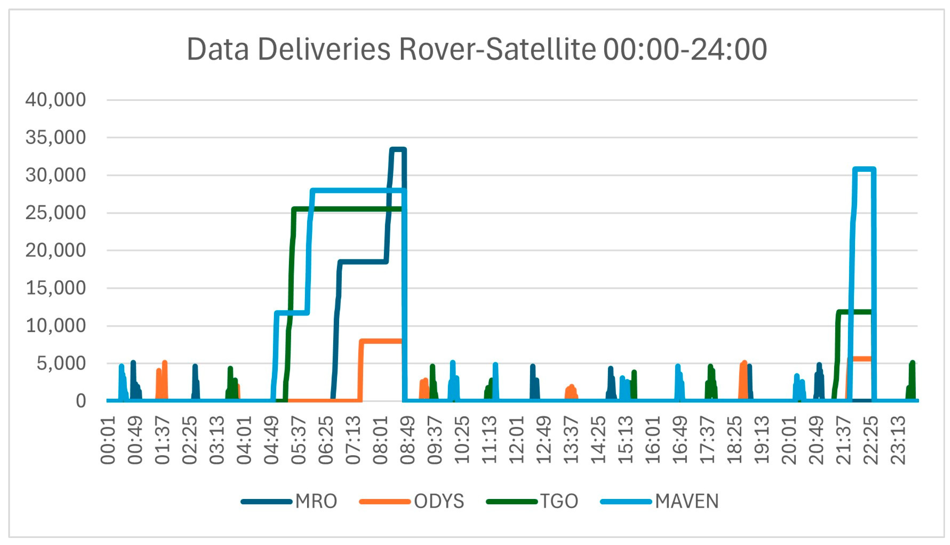 Algorithms 18 00293 g002