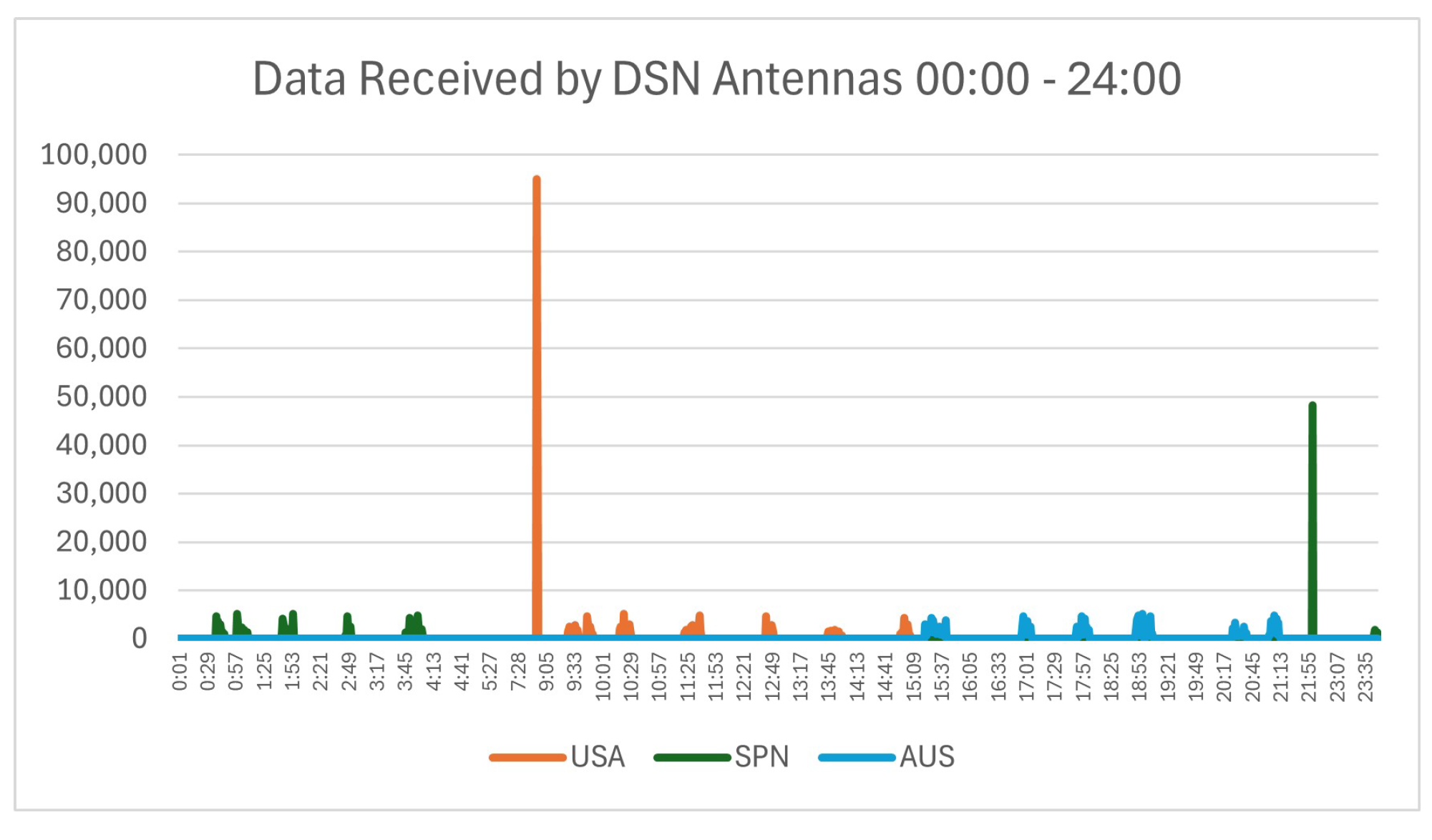 Algorithms 18 00293 g003