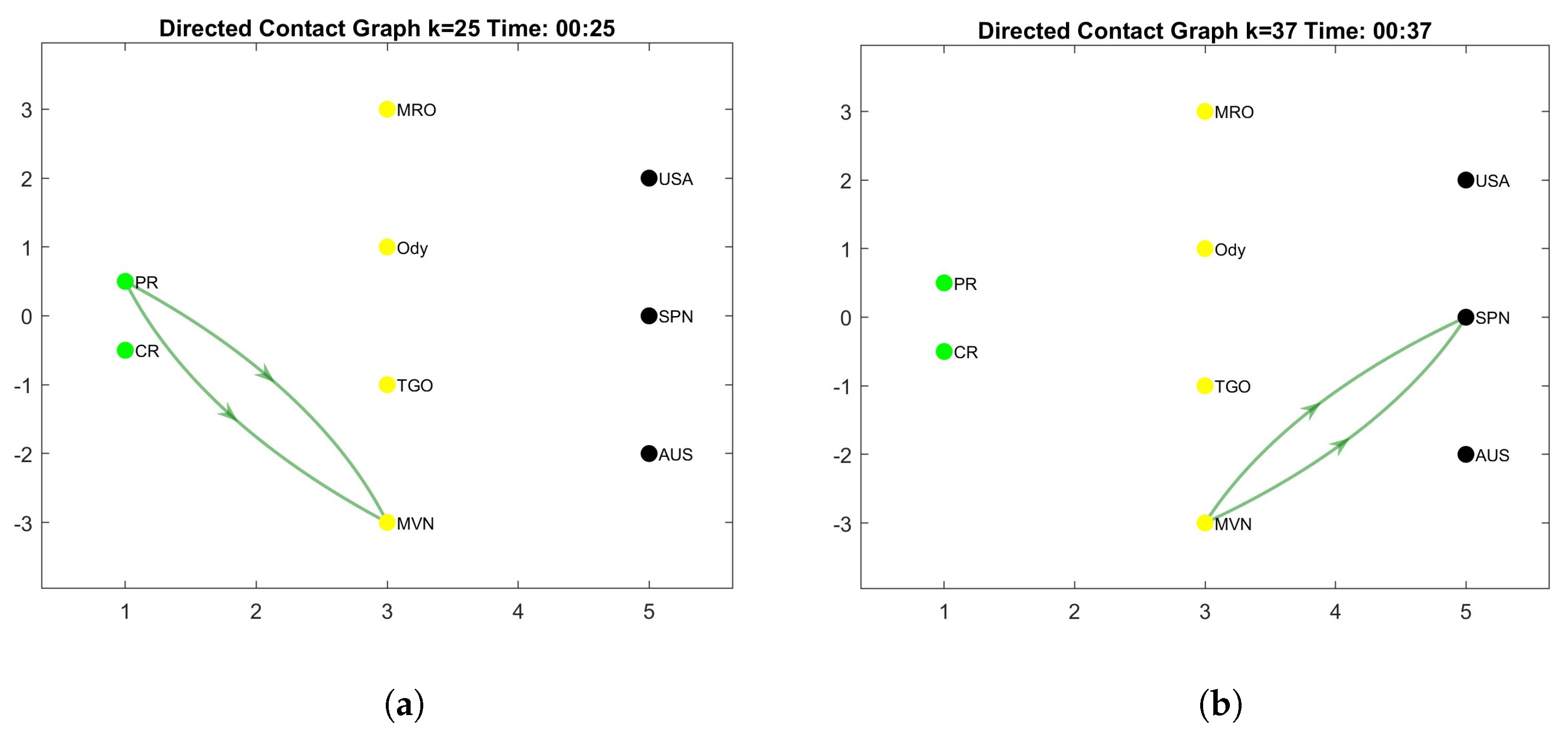 Algorithms 18 00293 g004