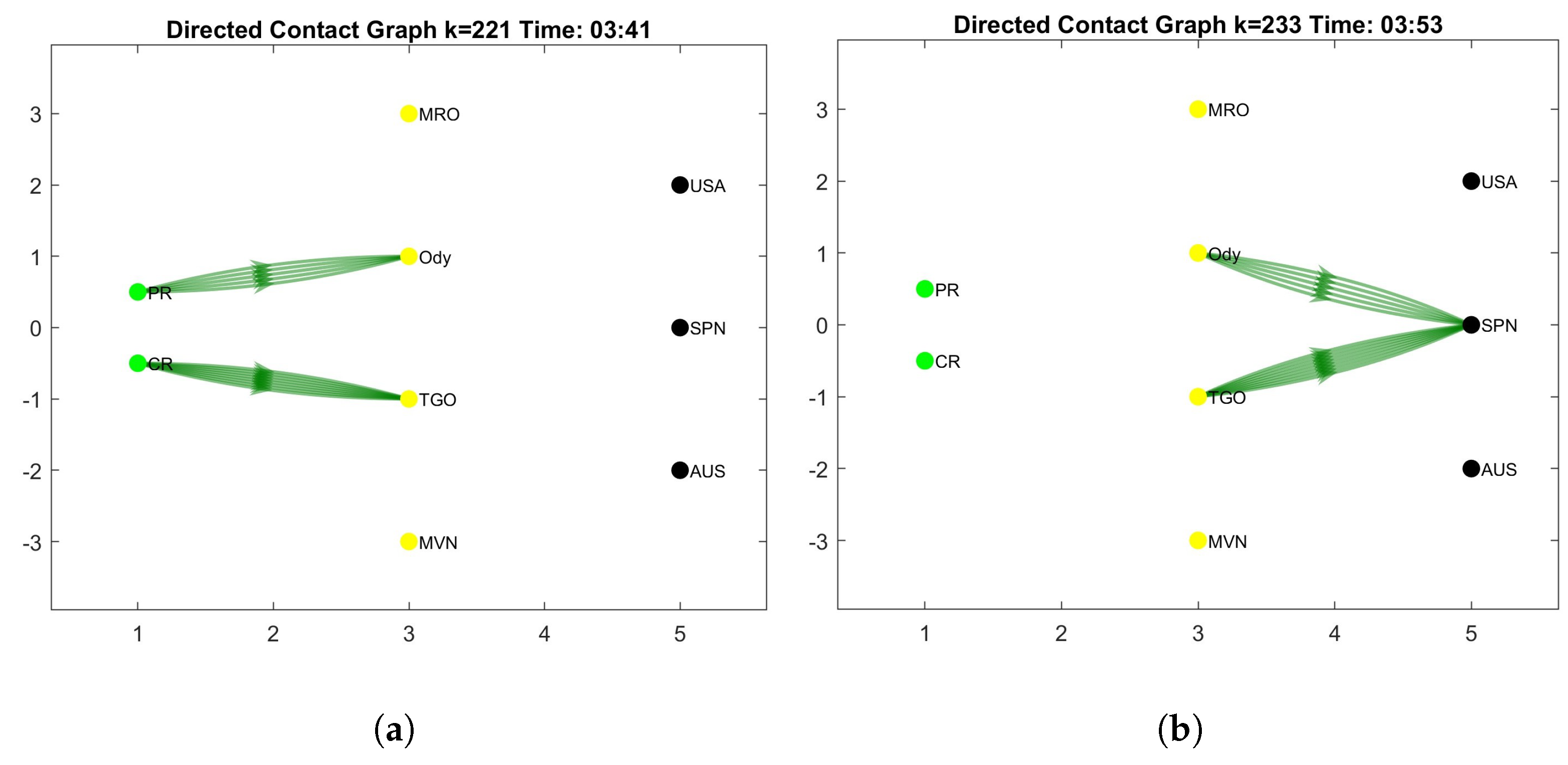 Algorithms 18 00293 g005