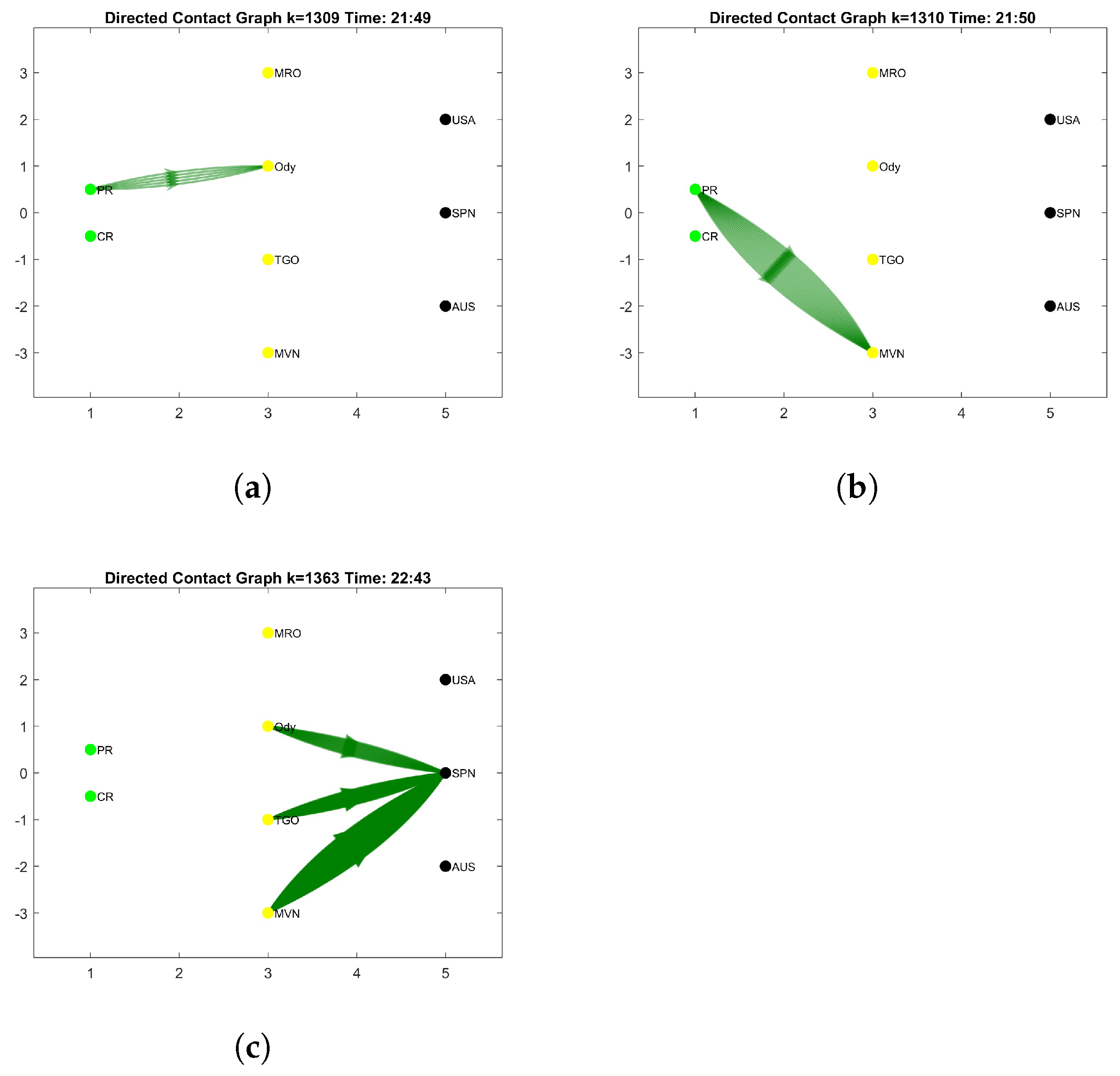 Algorithms 18 00293 g006