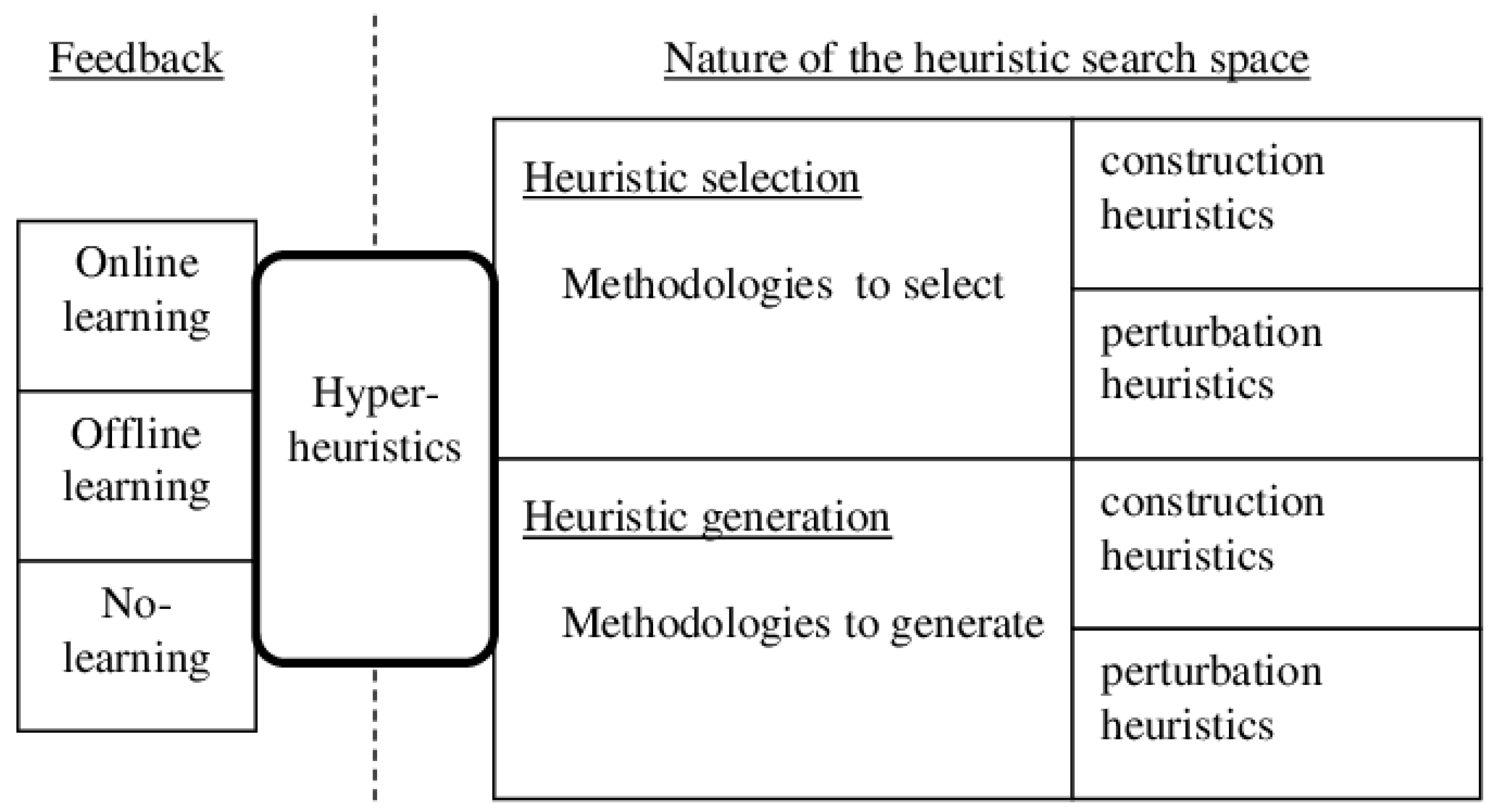 Algorithms 18 00294 g001