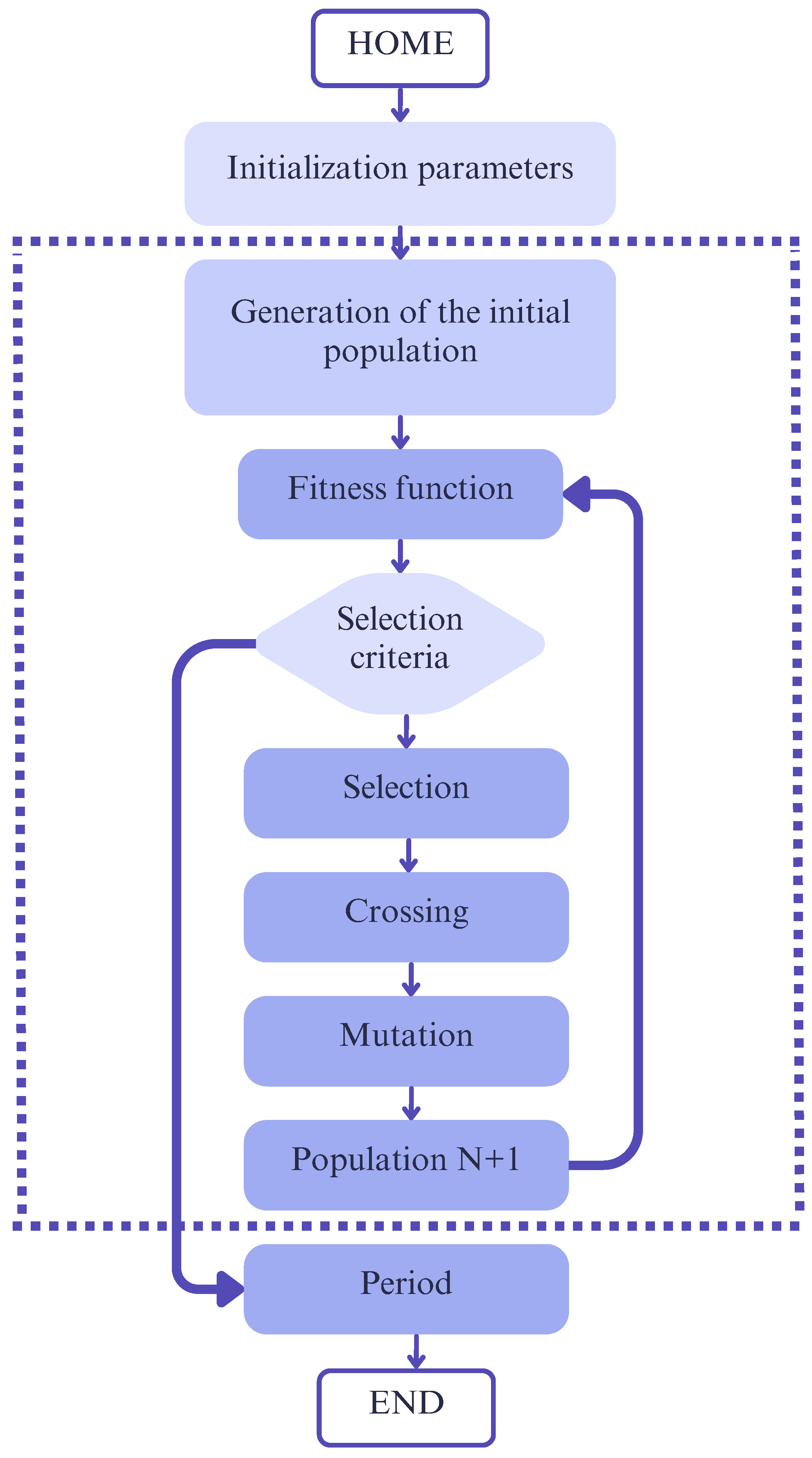 Algorithms 18 00301 g005