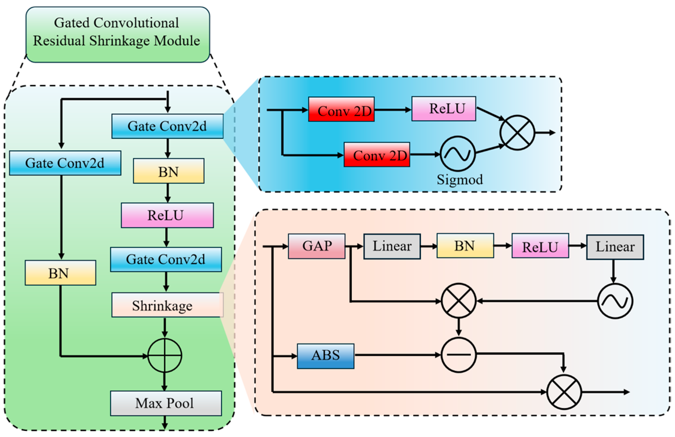 Algorithms 18 00304 g001