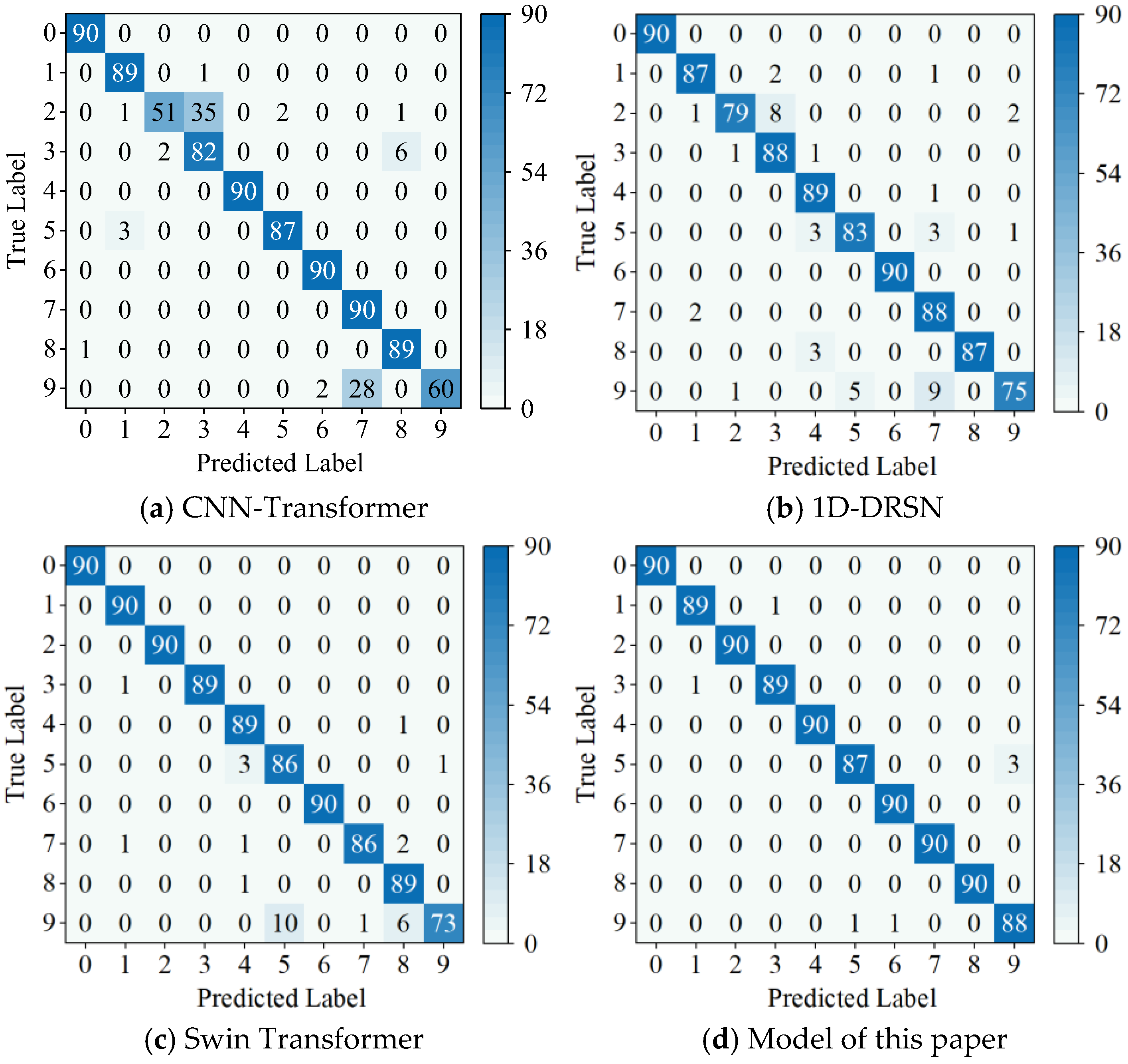 Algorithms 18 00304 g005