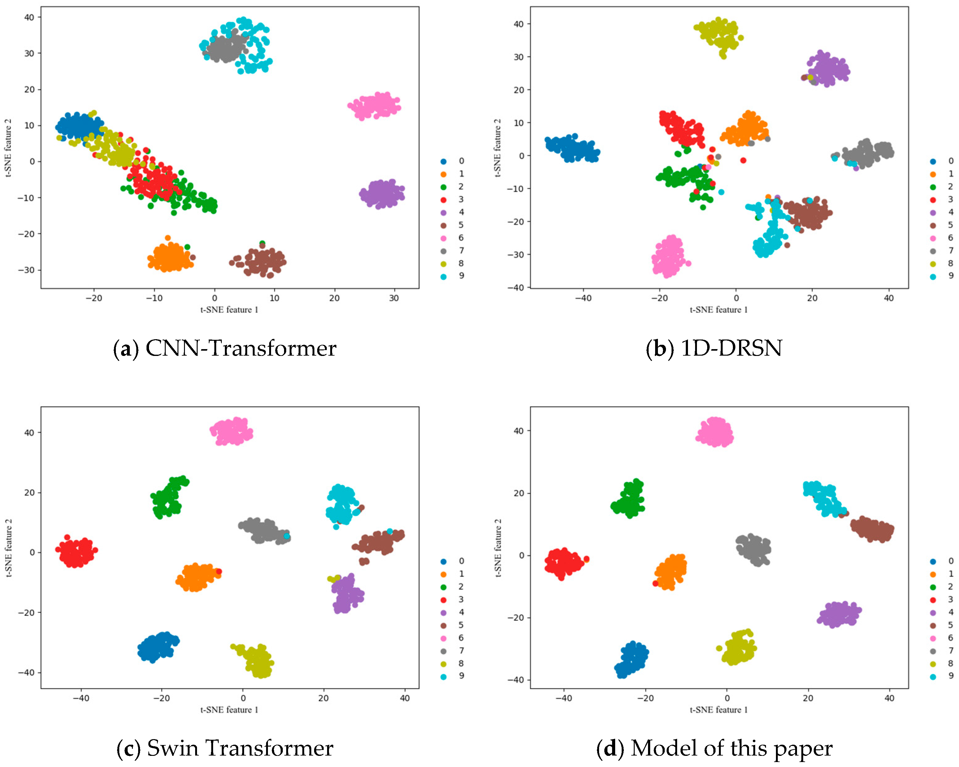 Algorithms 18 00304 g006