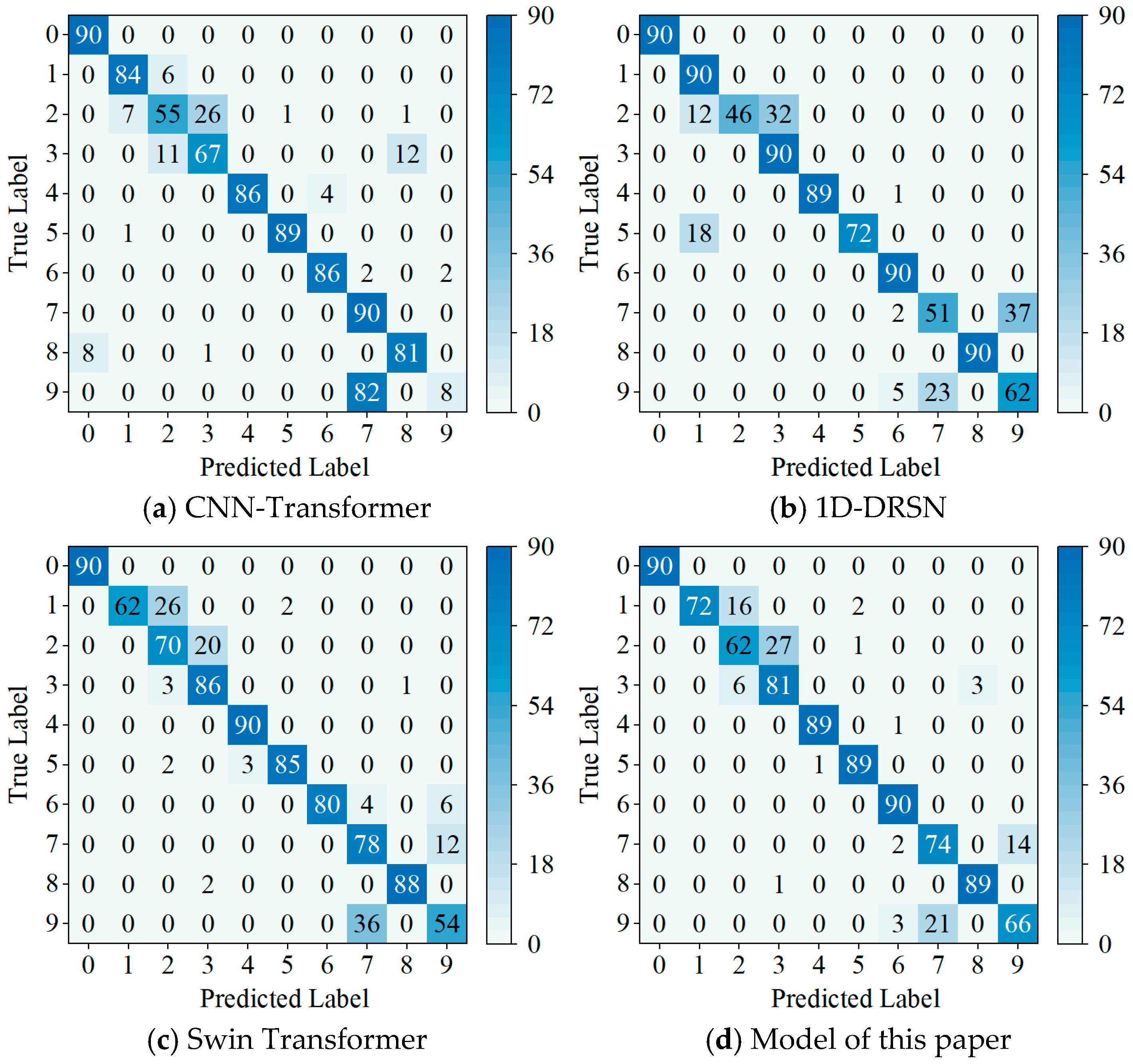 Algorithms 18 00304 g007