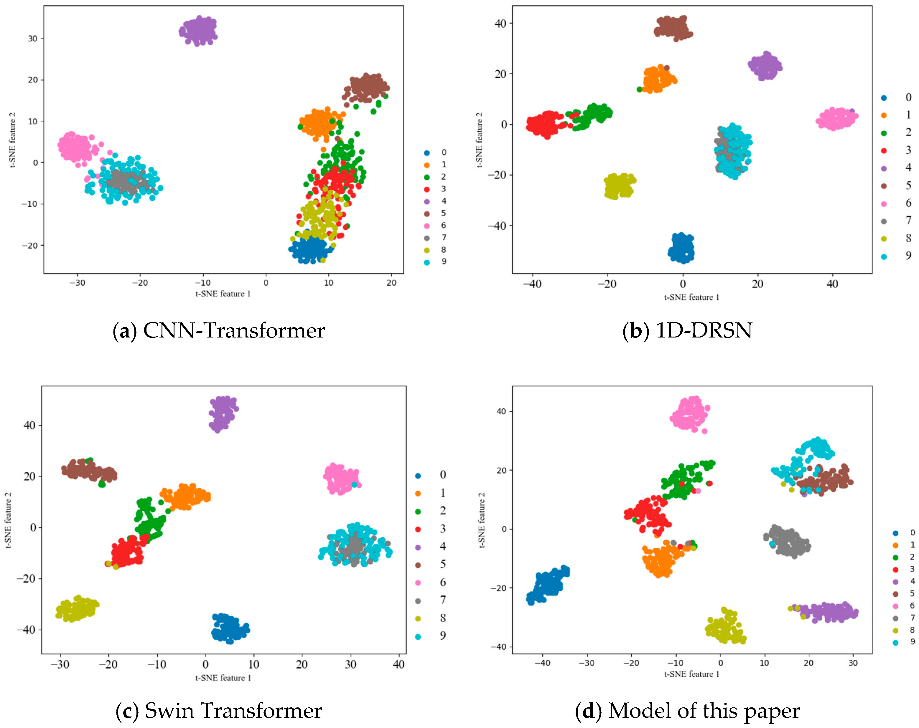 Algorithms 18 00304 g008