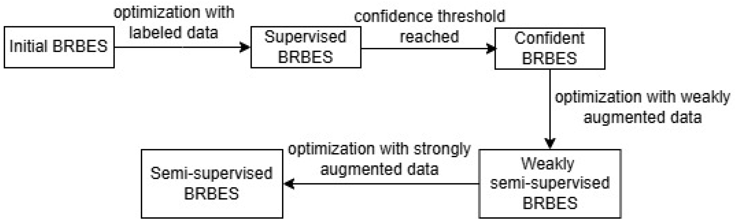 Algorithms 18 00305 g004