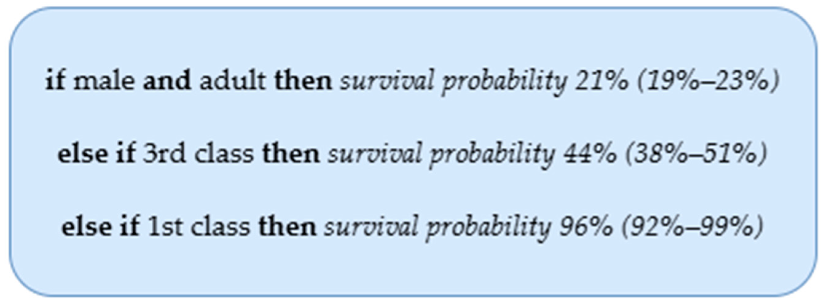 Algorithms 18 00306 g004