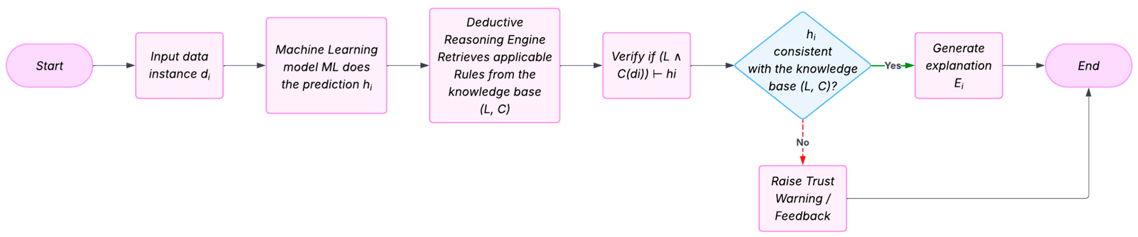 Algorithms 18 00306 g008