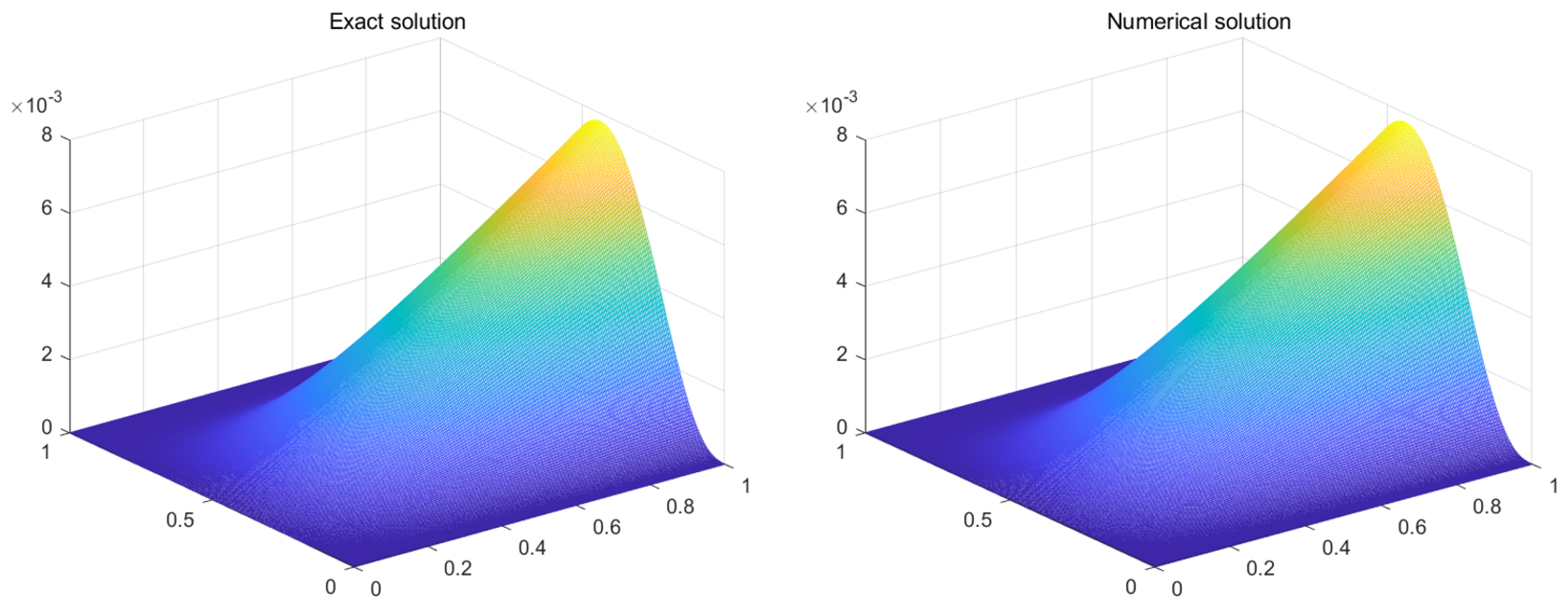 Algorithms 18 00307 g001